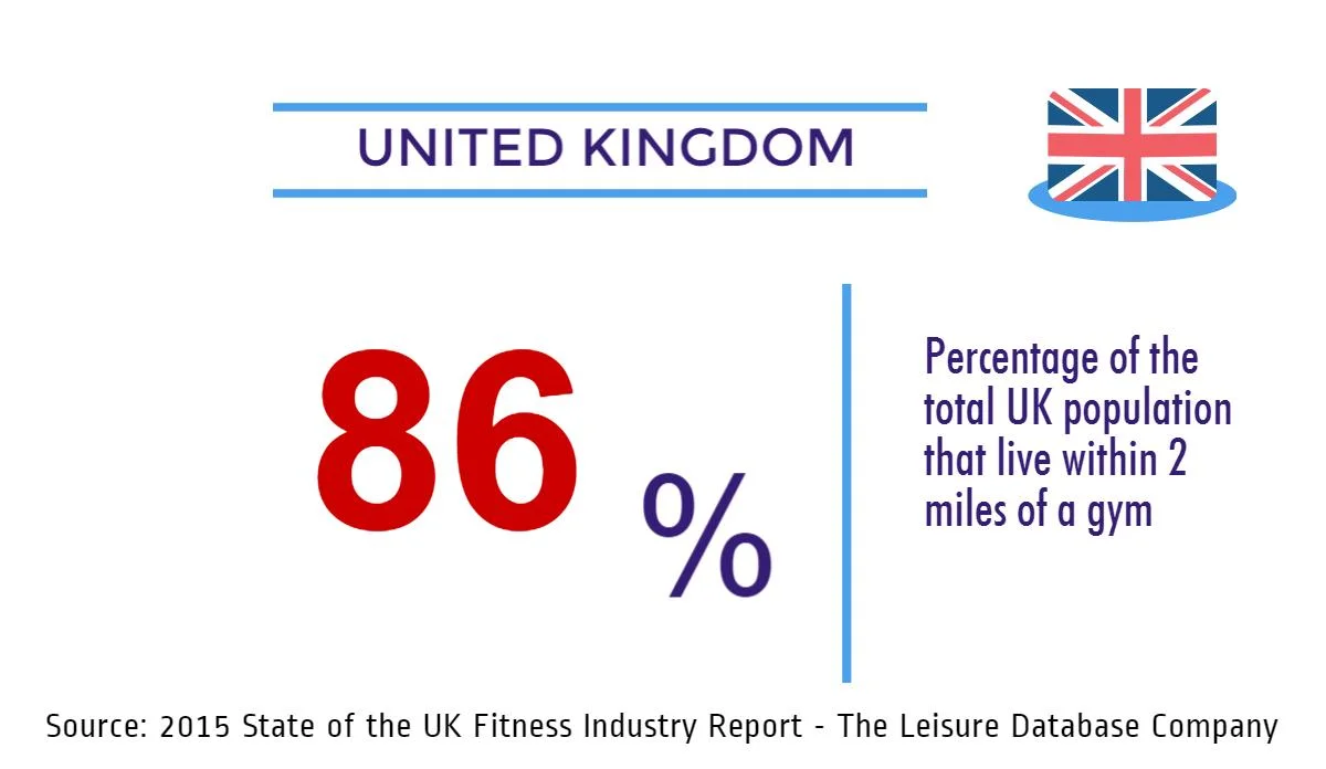 Fitness Industry UK.jpeg