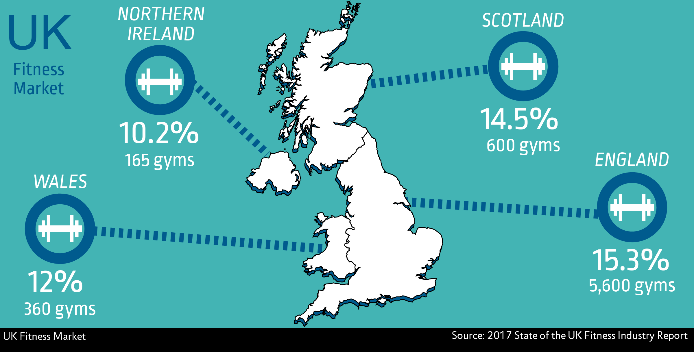 UK Fitness Industry Report — Blog — The Leisure Database Company