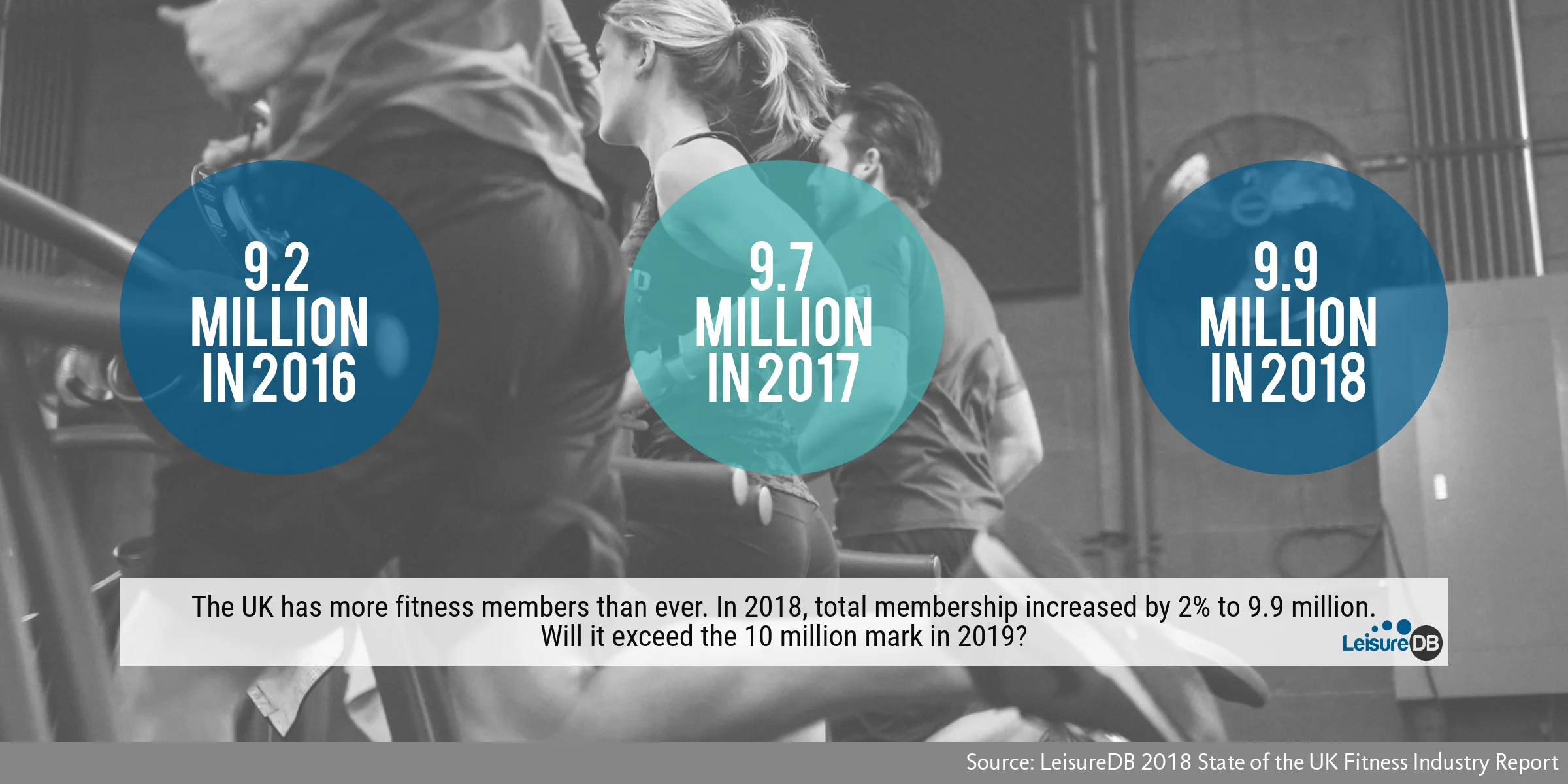 Sept 18 - UK Fitness Membership.jpg