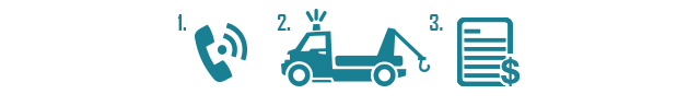 Image: 1. Telephone 2. Tow truck 3. Tax deduction