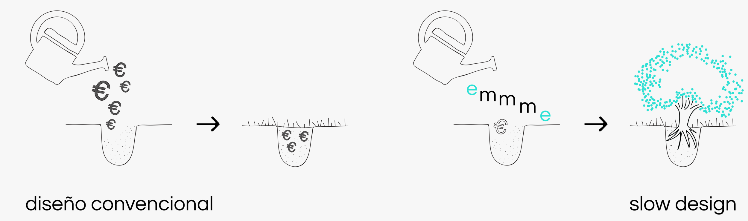 emmme-filosofía-slowdesign-05puntojustogastoutil.png