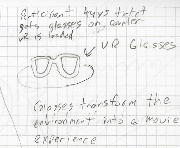 An early version of the concept that eventually became our solution. We called these "VR glasses", before learning more about the technology.