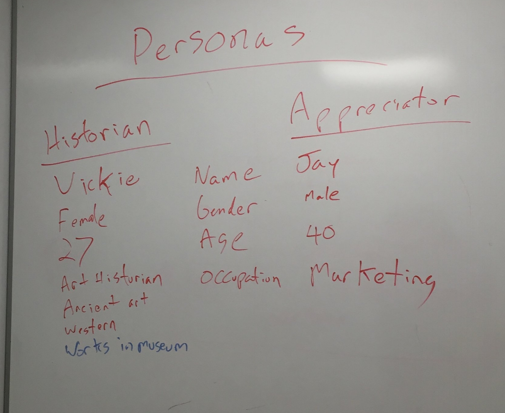 Working out personas from the perspective of art historians and art appreciators