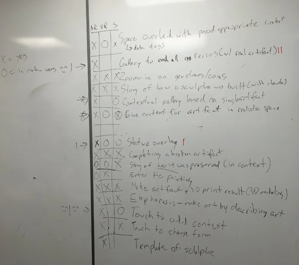 An analysis of concepts focused on which could work in AR. We focused on concepts that were mainly usable in AR.