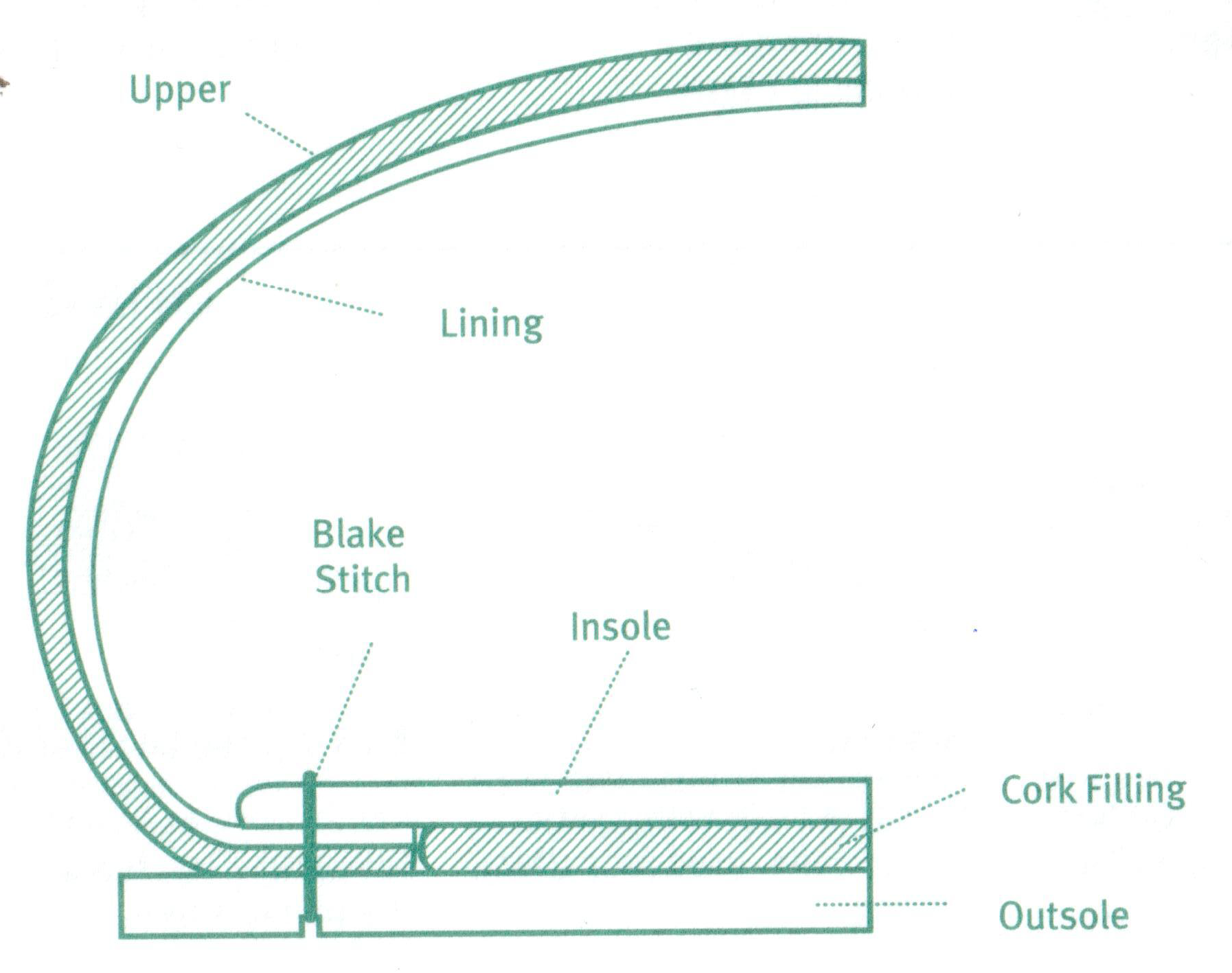 blakeconstruction.png