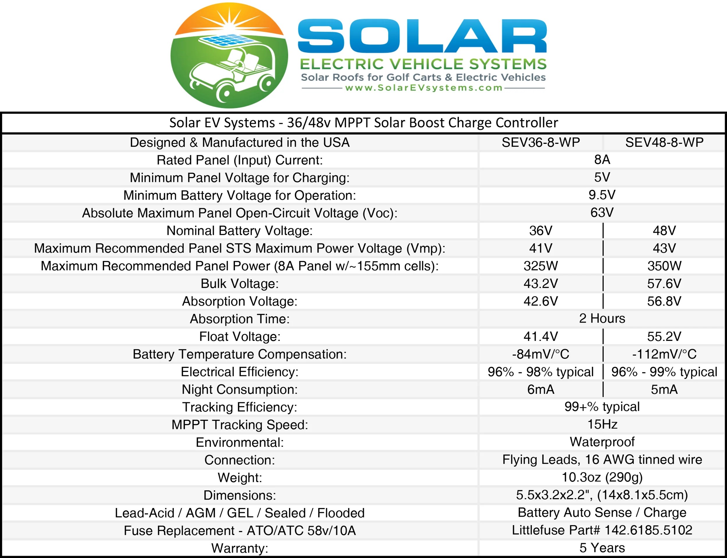 controller specs.jpg