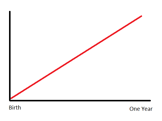 What we expect the sleeping pattern to look like (Sarah Ockwell-Smith)