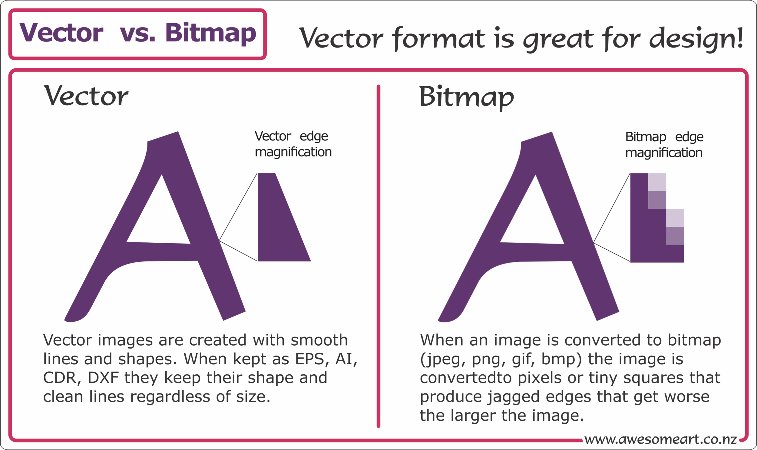 Vector Vs. Bitmap.png