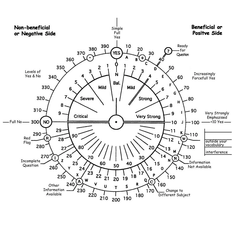 dowsing-chart-a.jpg