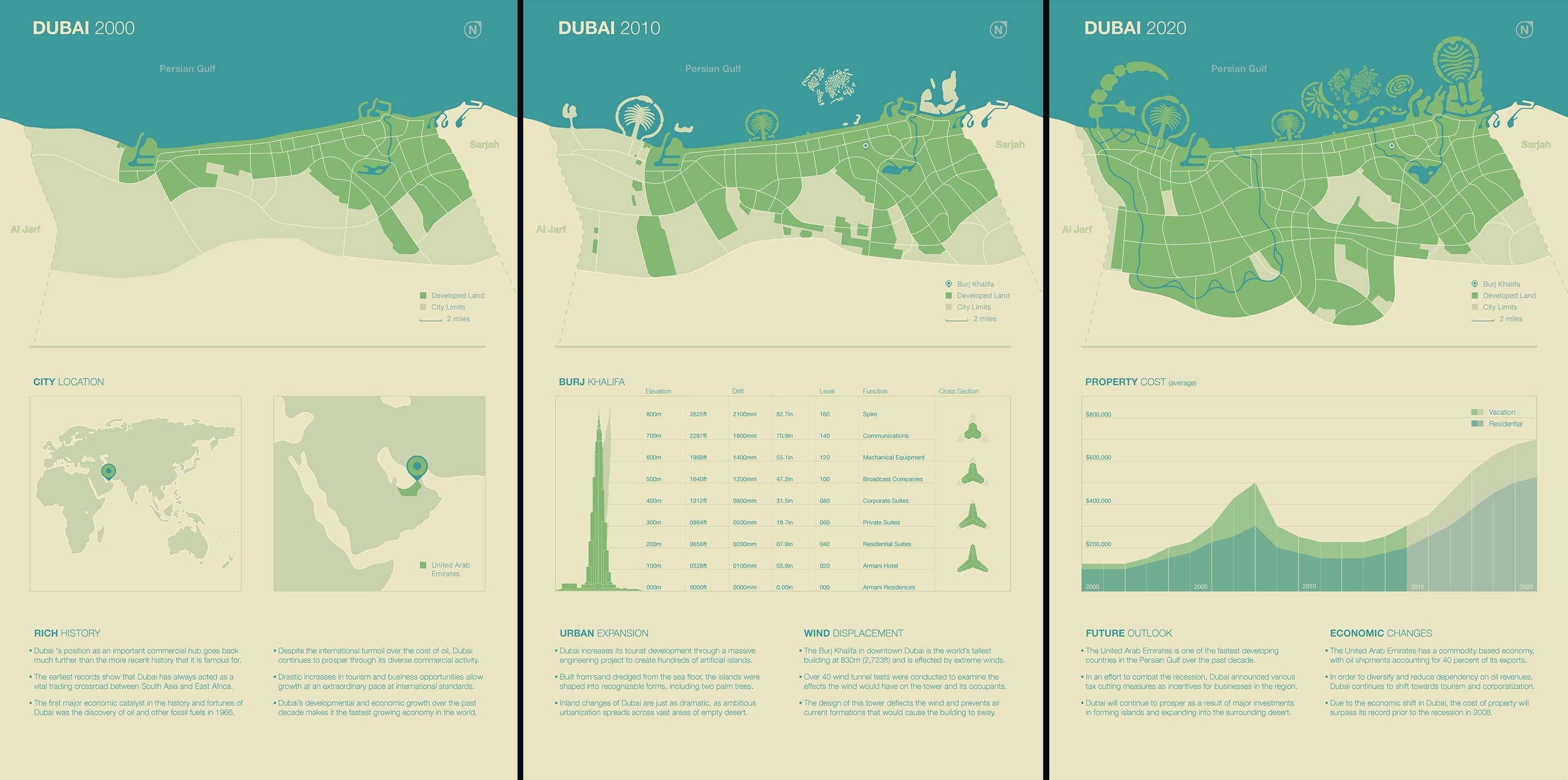 Rosenberg_Brian_Dubai_Posters_Page.jpg