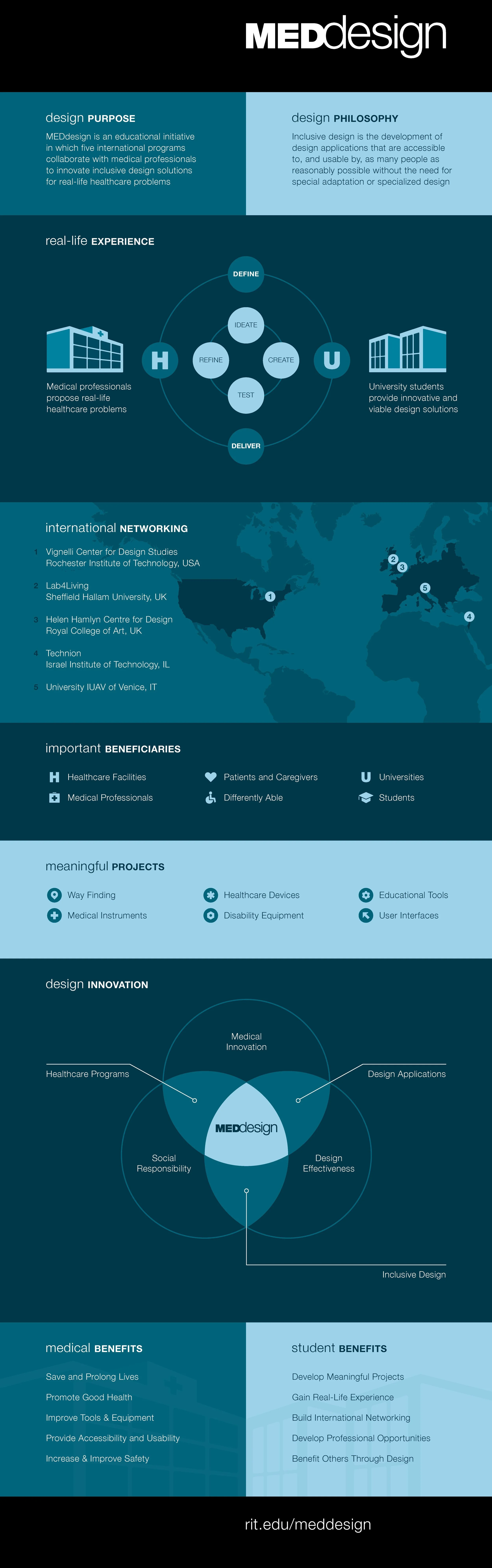 Rosenberg_Brian_Inforgraphic_4-27-15.jpg