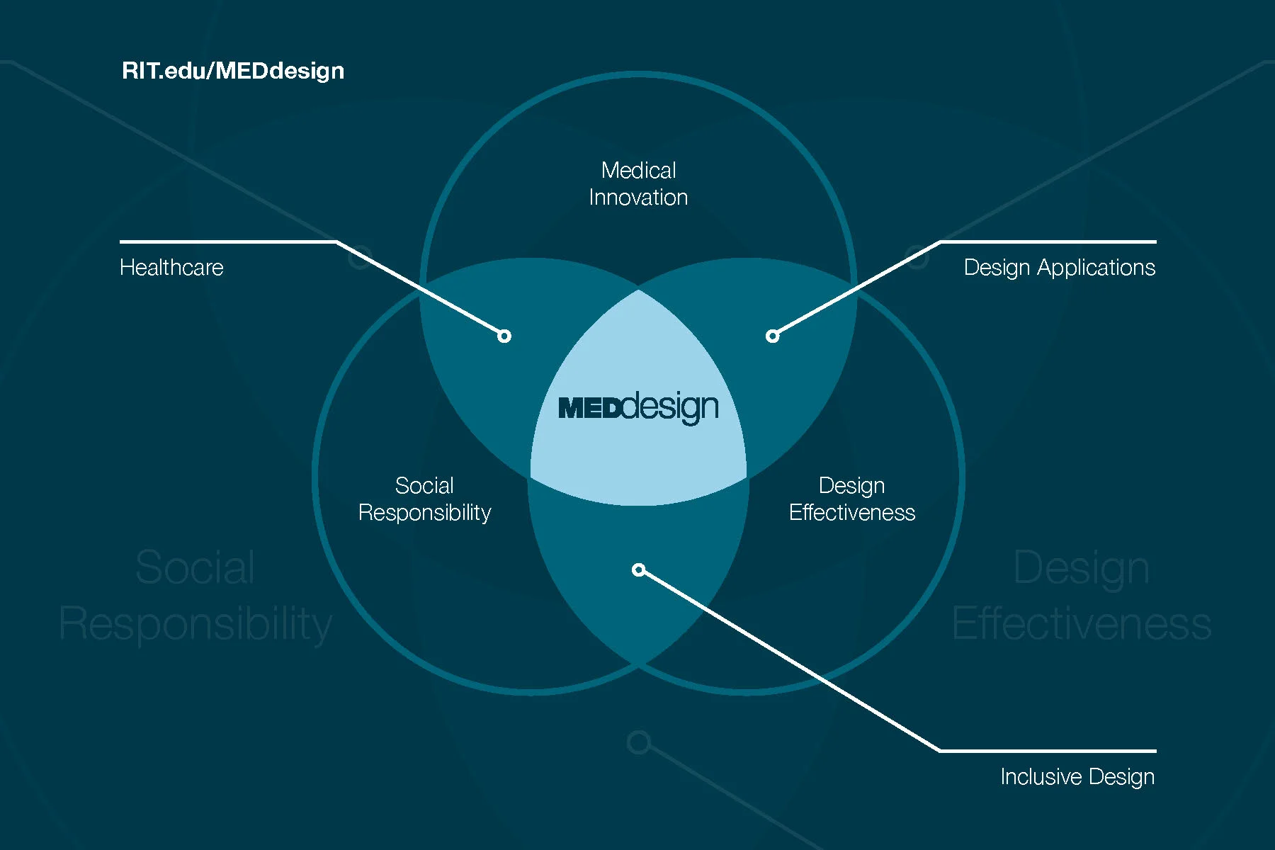 Rosenberg_MEDdesign_Banner_A.jpg