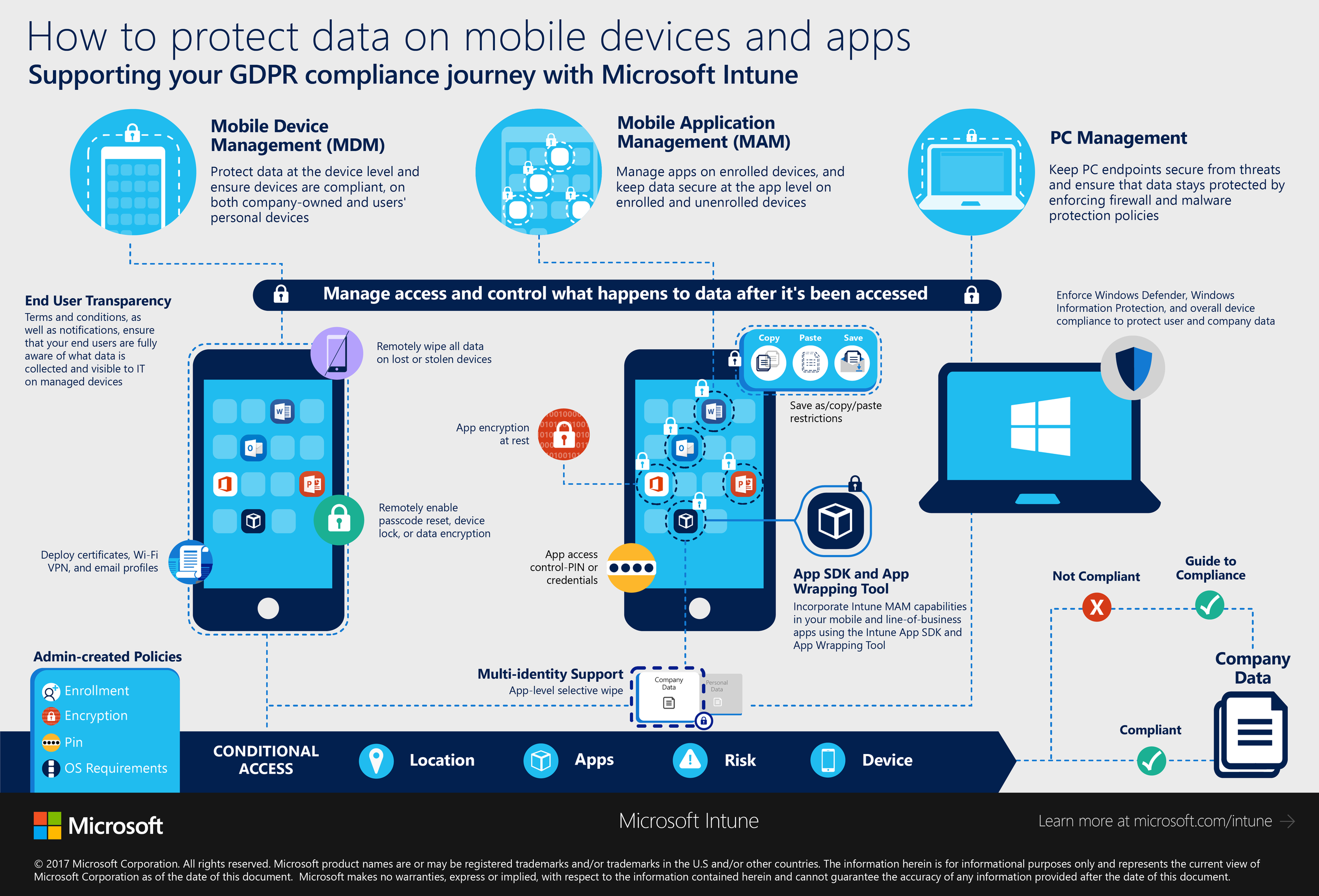 Application level. Mobility data. GDPR экран приложения. Application Level Lock.