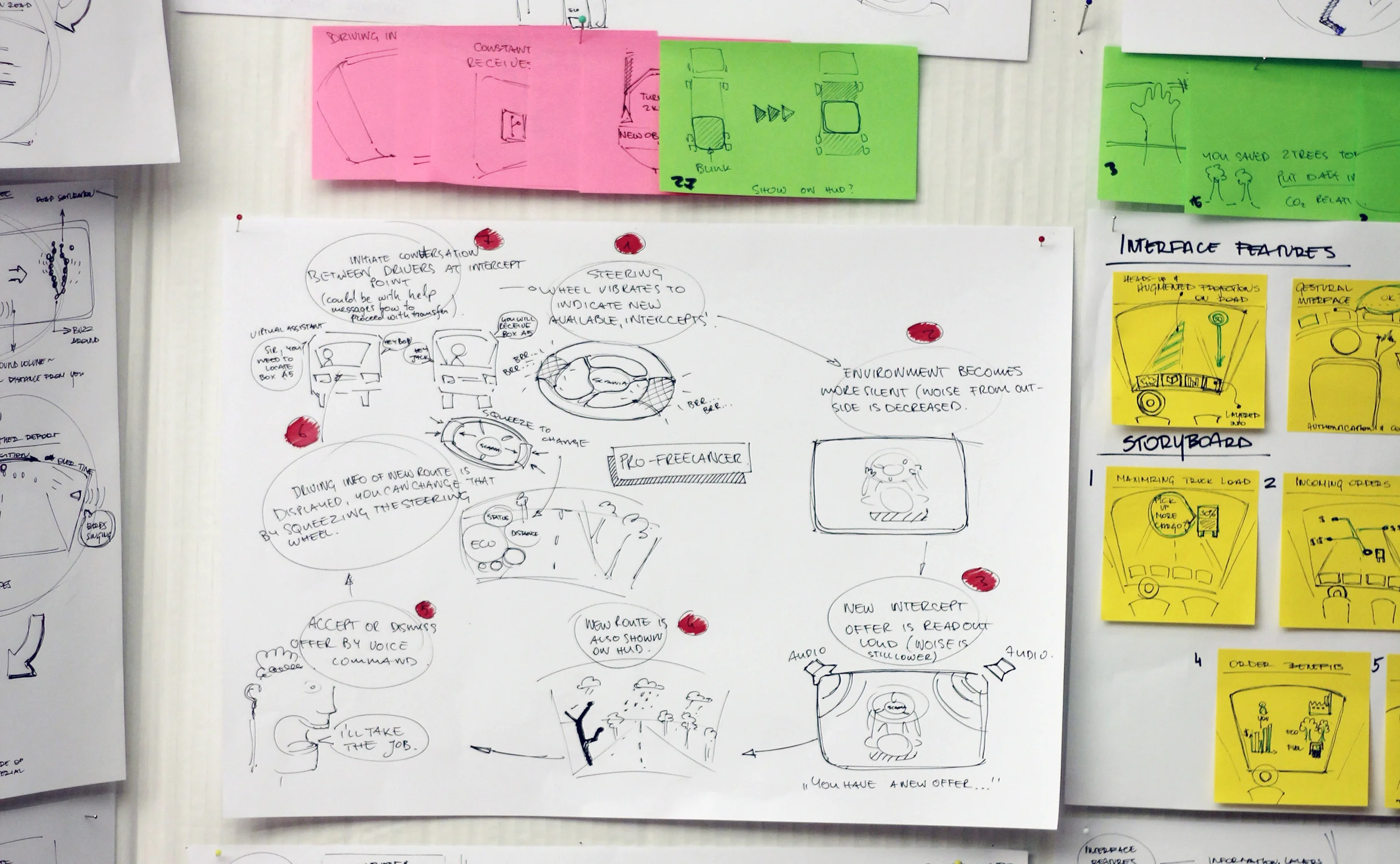 Ideation
