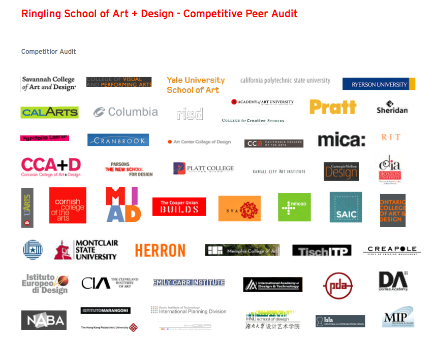 Ringling peer audit.png