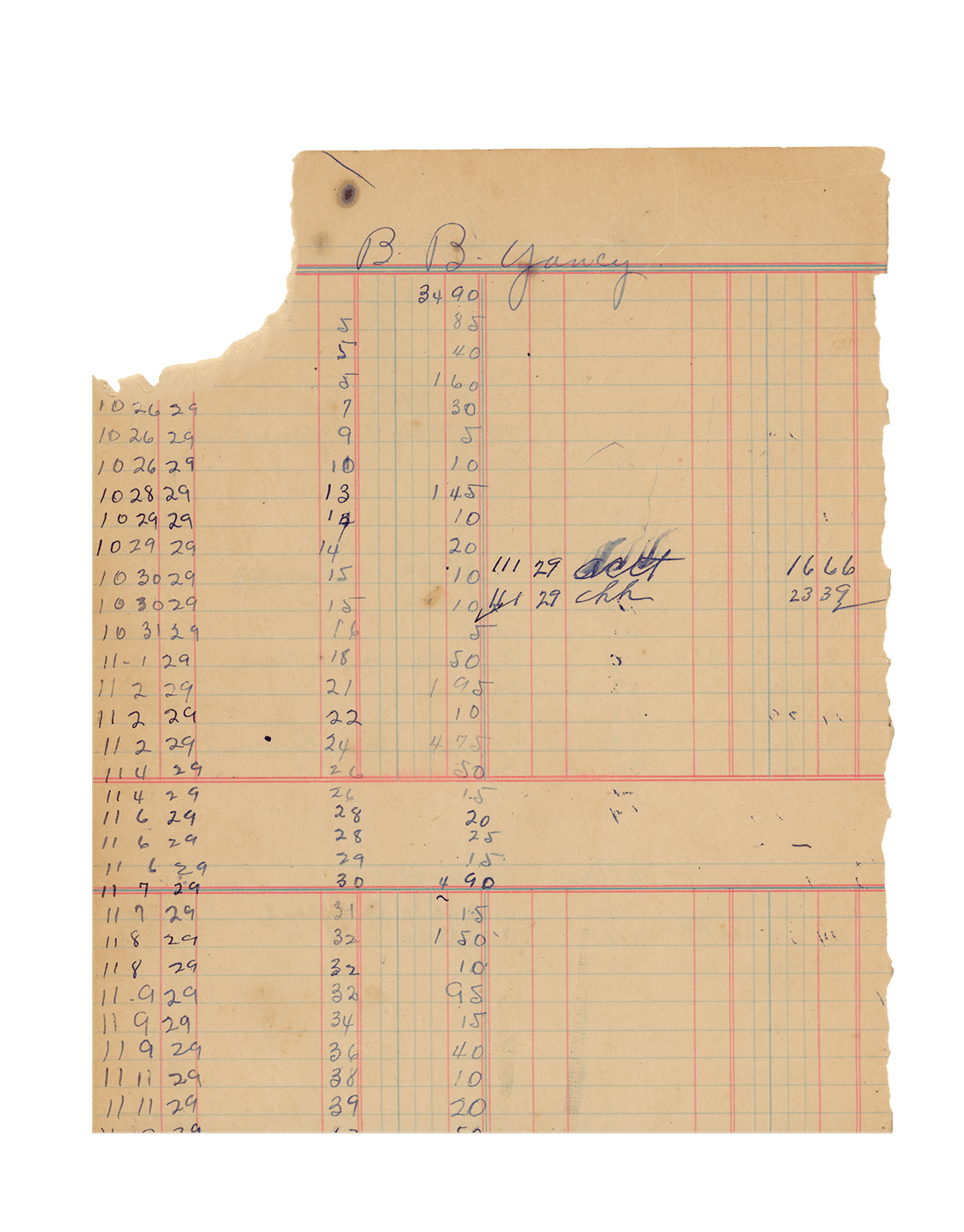 Old handwritten ledger or record sheet with columns of numbers and handwritten notes, including the name 'B. B. Young' at the top.