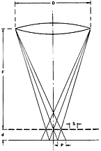Figure 5. A drawing of "large lens" camera method. (Herbert Ives, 1930)