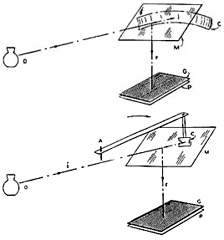 Figure 7. A drawing of the two concave mirror techniques. (Herbert Ives, 1930)