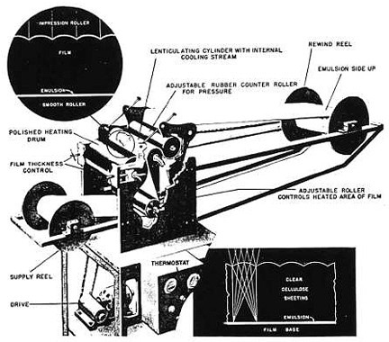 Figure 17. A Winnek lens manufacturing method. (Winnek, 1947)