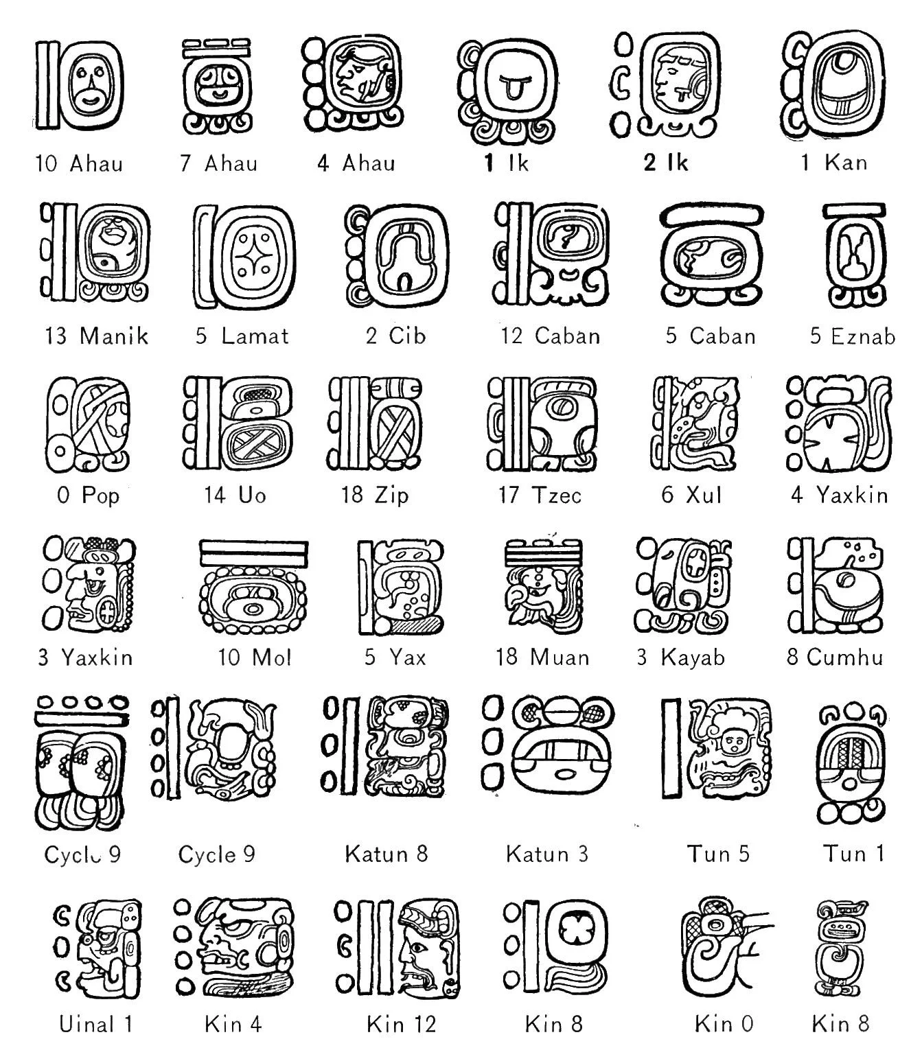 Ejemplos de numerales mayas de barras y puntos junto a glifos de periodos, días y meses