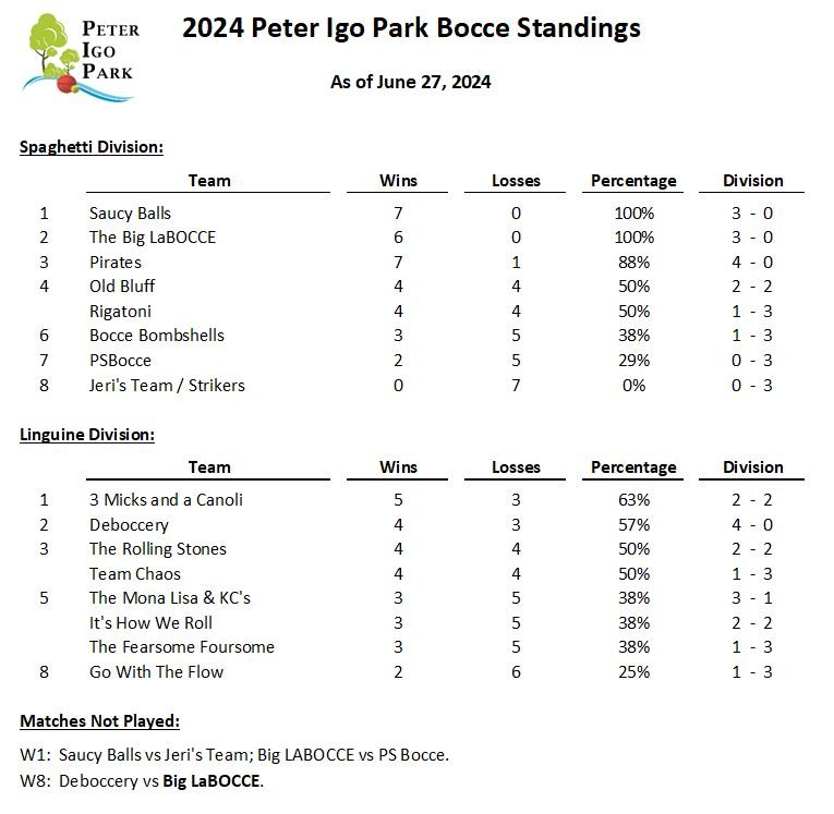 Bocce League — Peter Igo Park