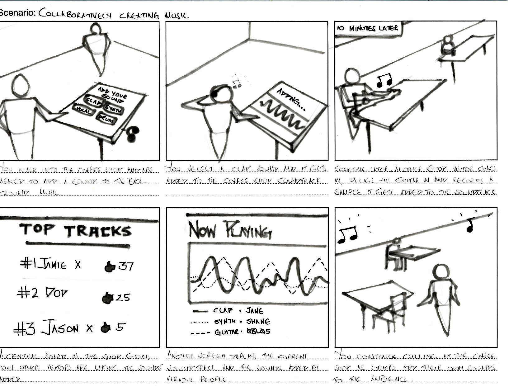 What if you could contribute to the music ambience of the coffeehouse?