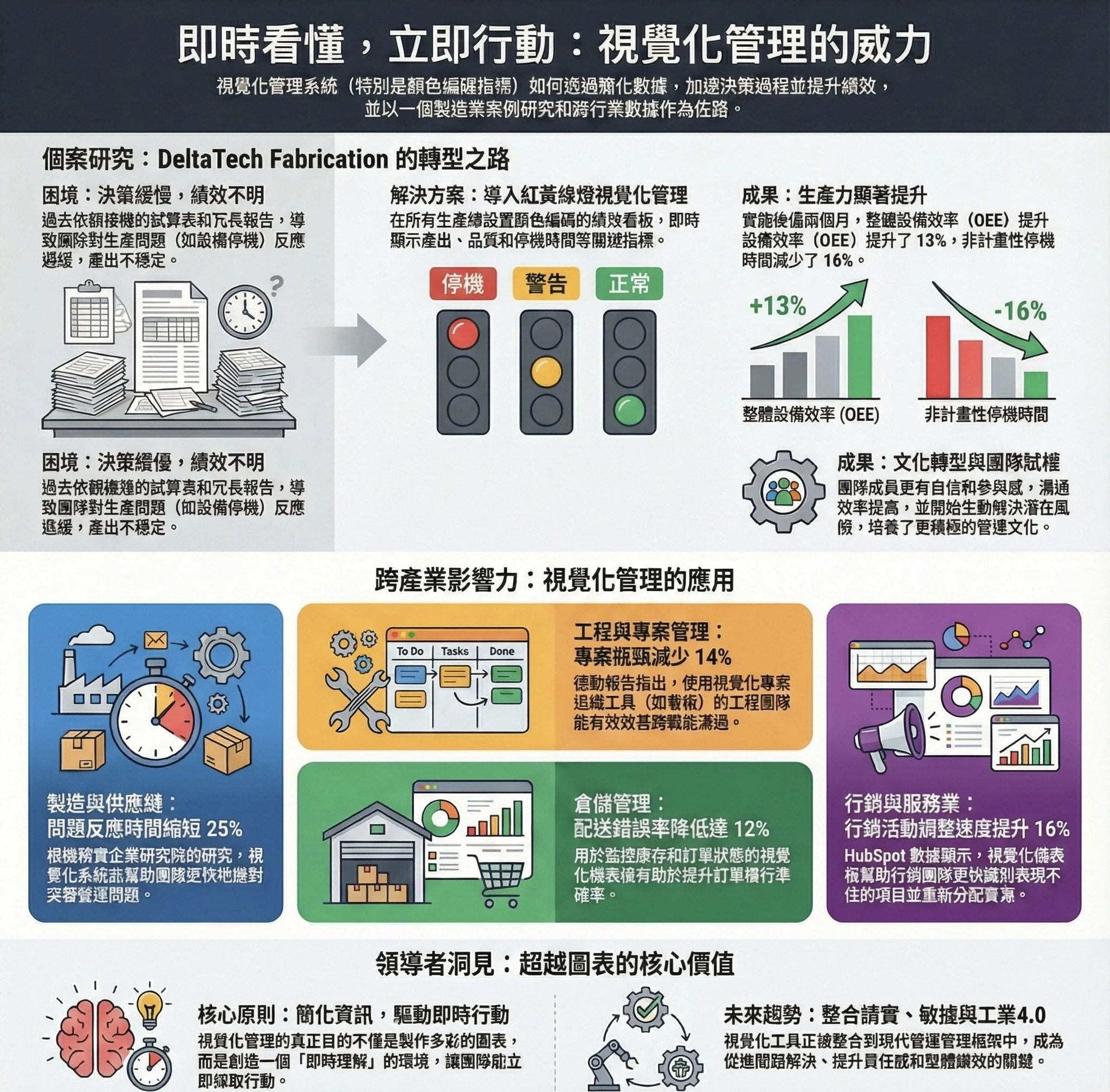 紅黃綠燈是加速器還是簡化陷阱 S3E31