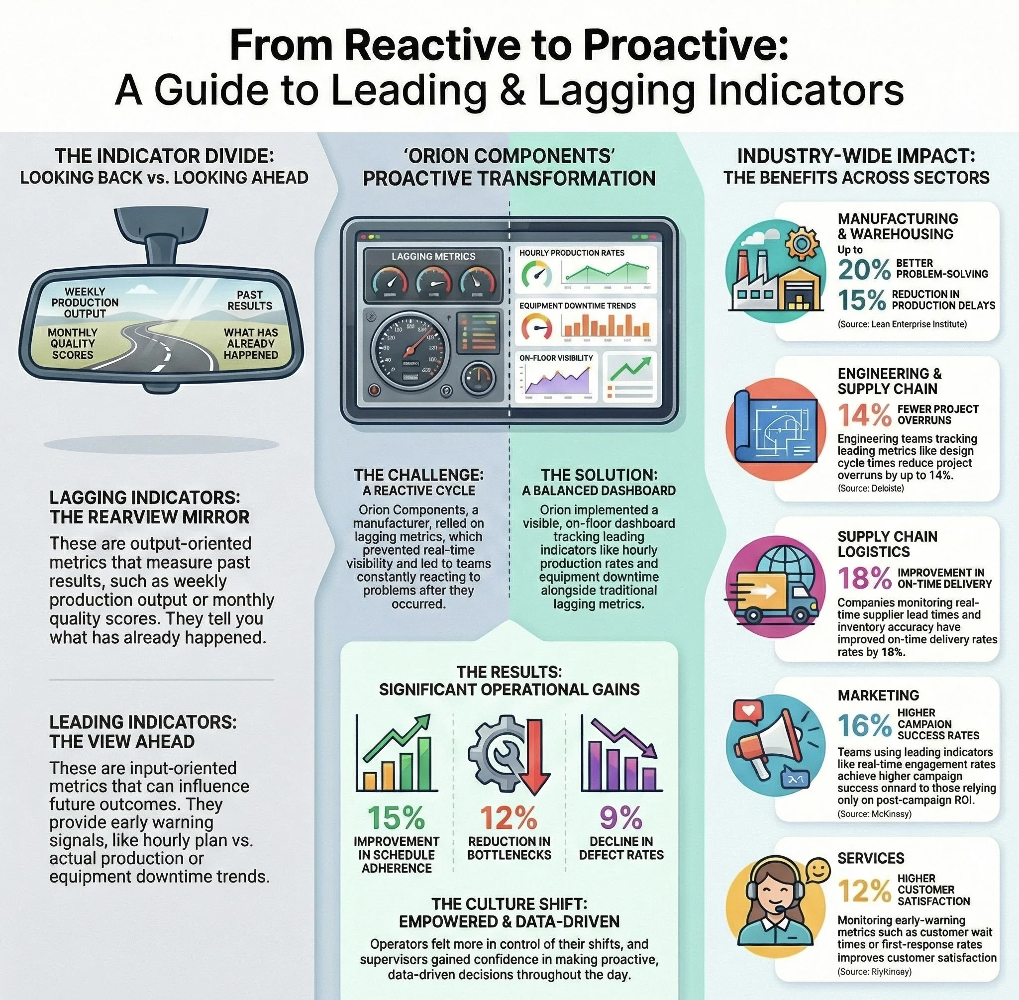 Leading versus Lagging Business Indicators Debate S4E33