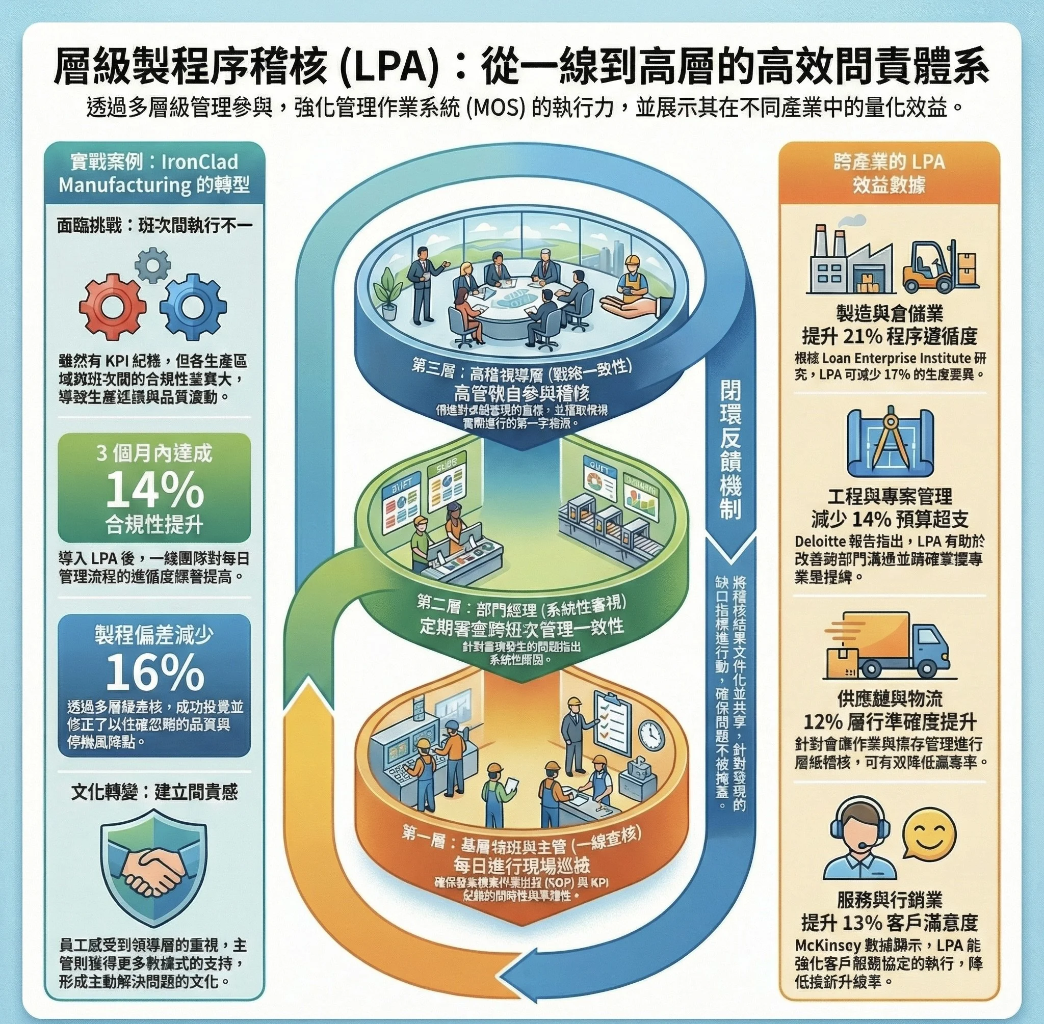 分層稽核是問責還是找碴 S4E35