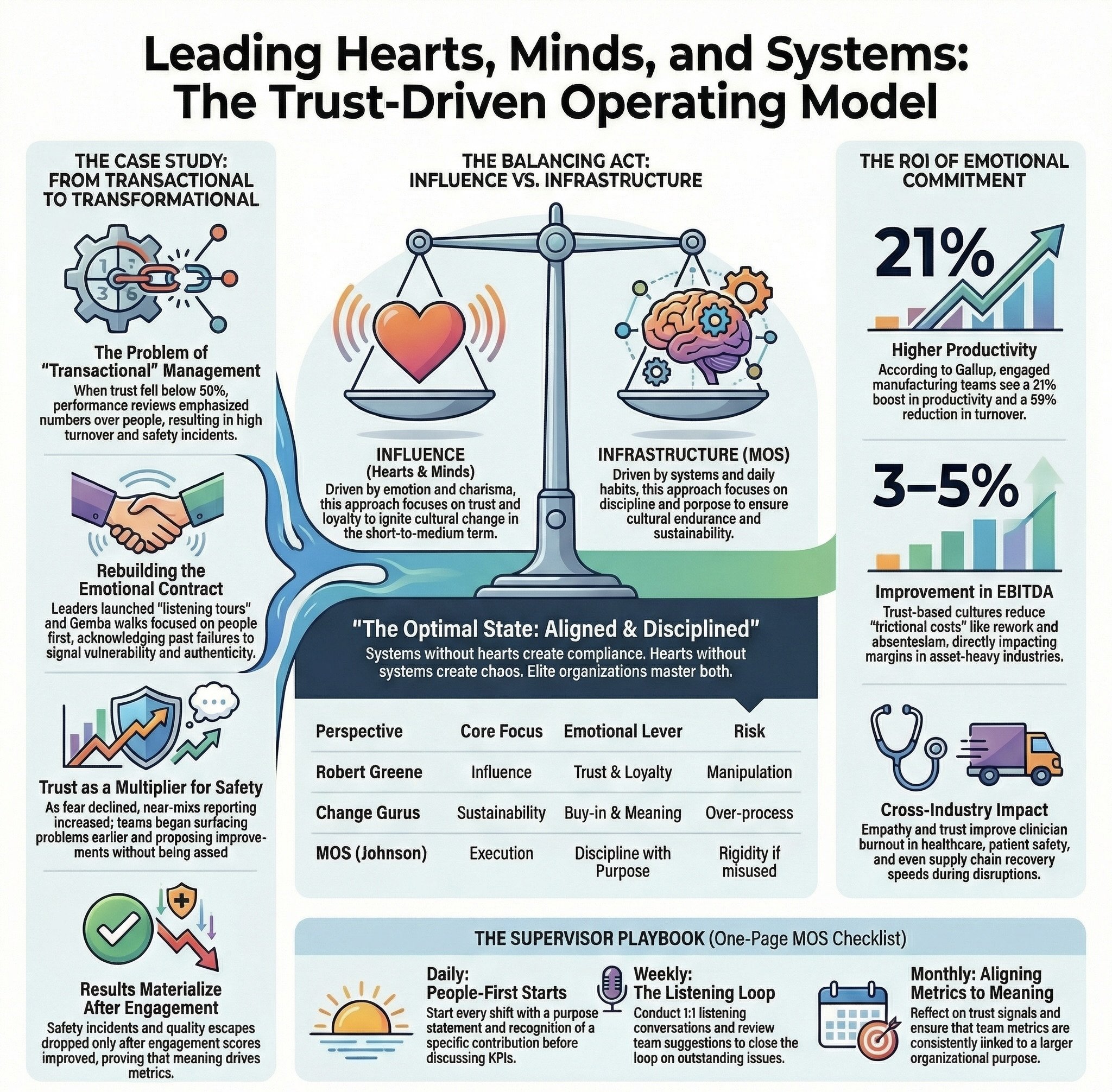 Turn Compliance Into Commitment With Systems S6E50