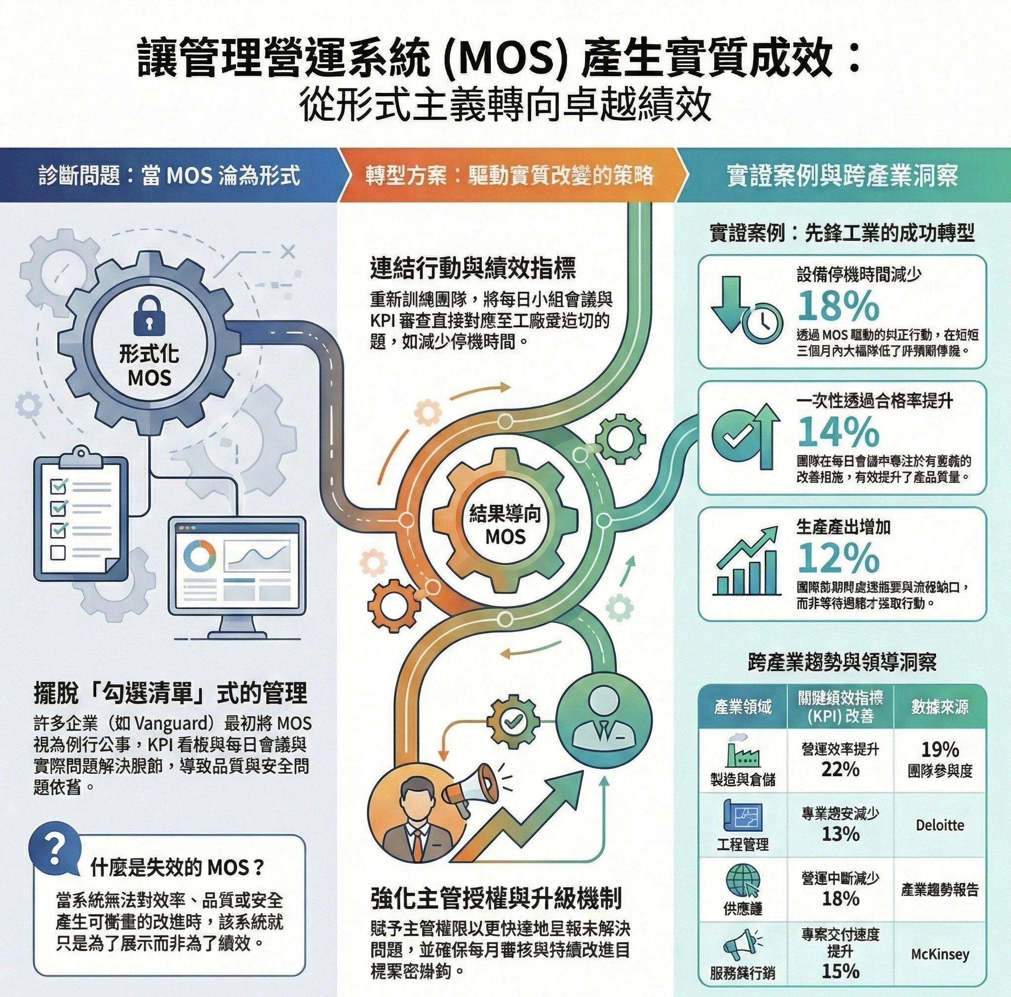 MOS靠數字還是文化 S4E36