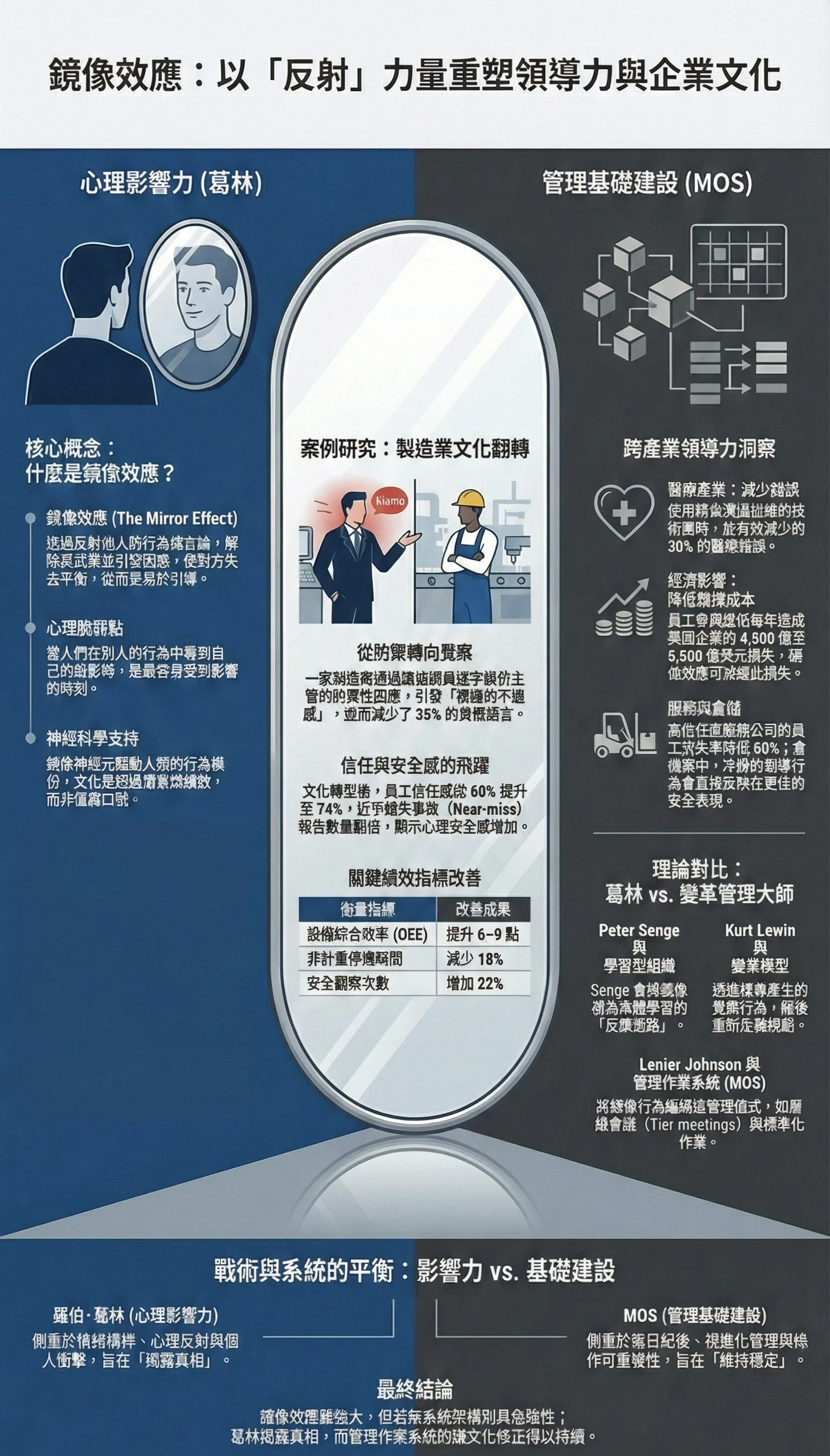 鏡像效應化解團隊防衛 S6E51