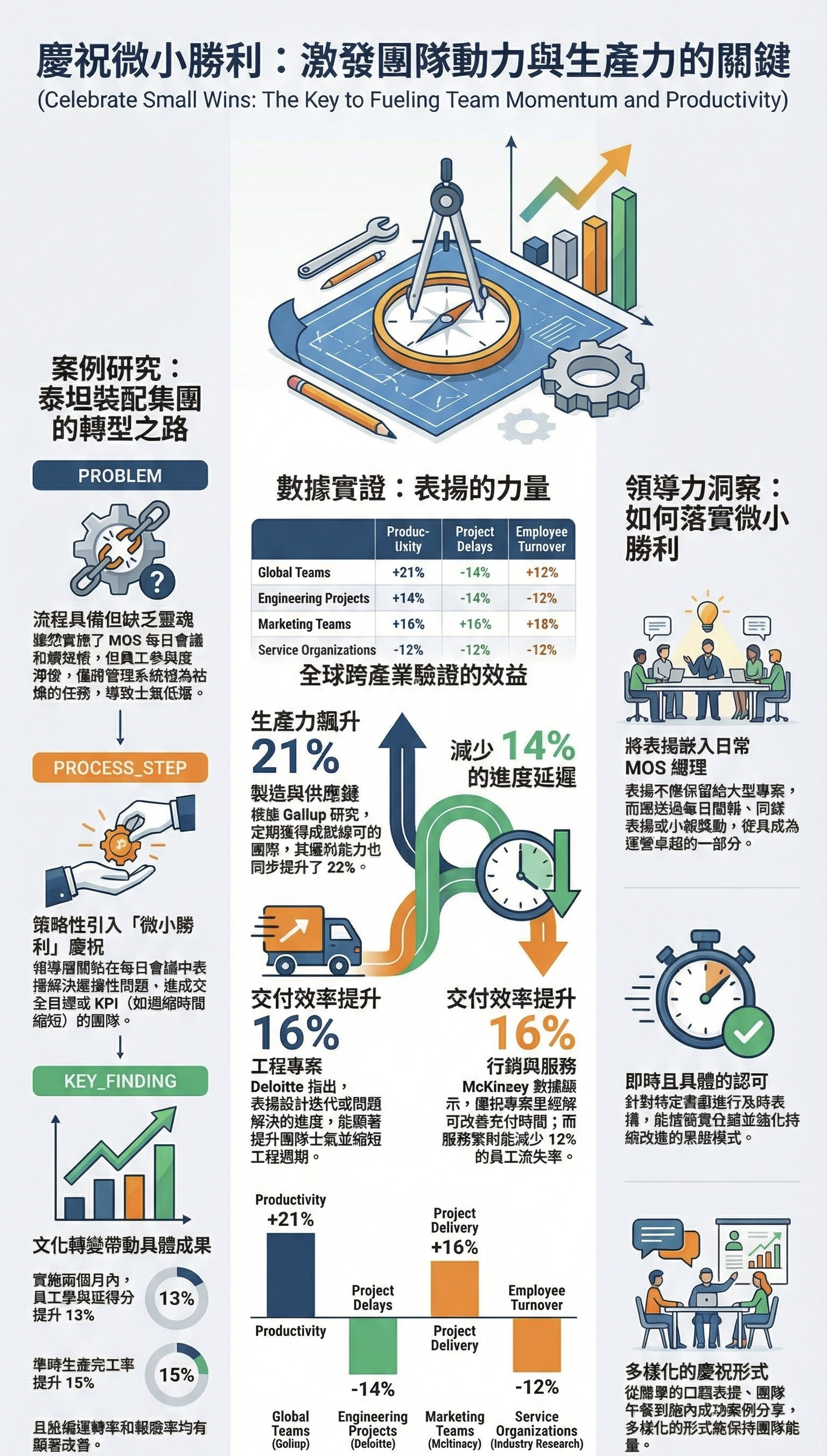 慶祝小成功是激勵還是陷阱 S4E37