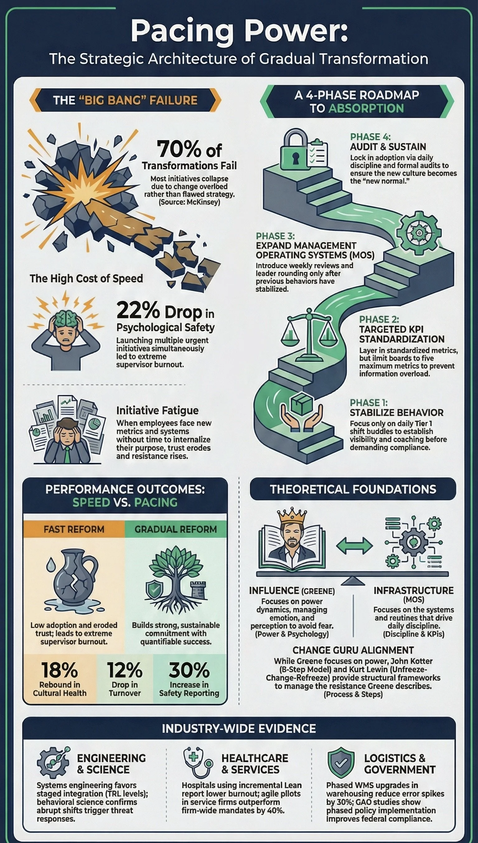 Rapid Reform Is a Death Sentence S6E52