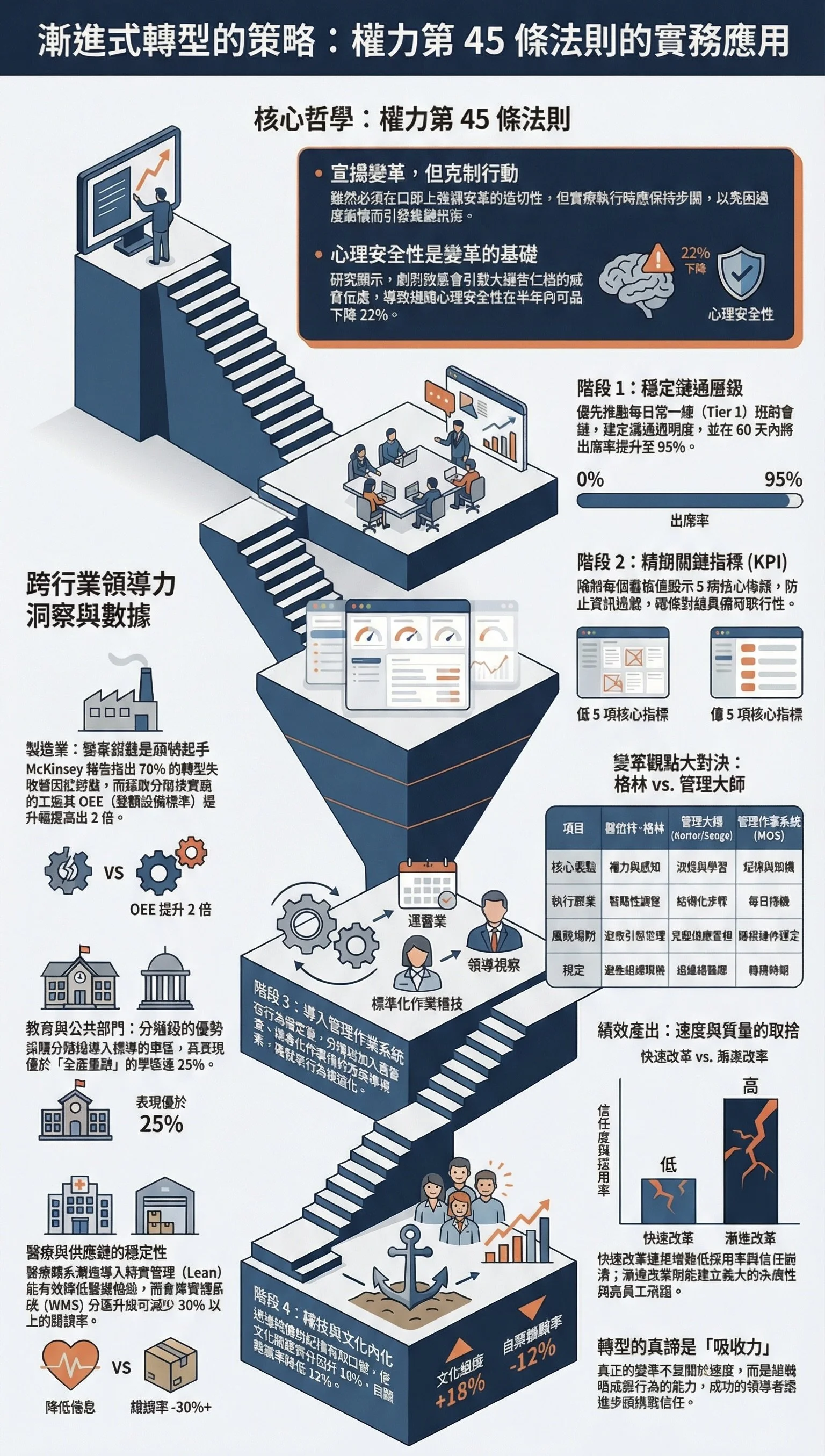 變革越慢反而越快 S6E52