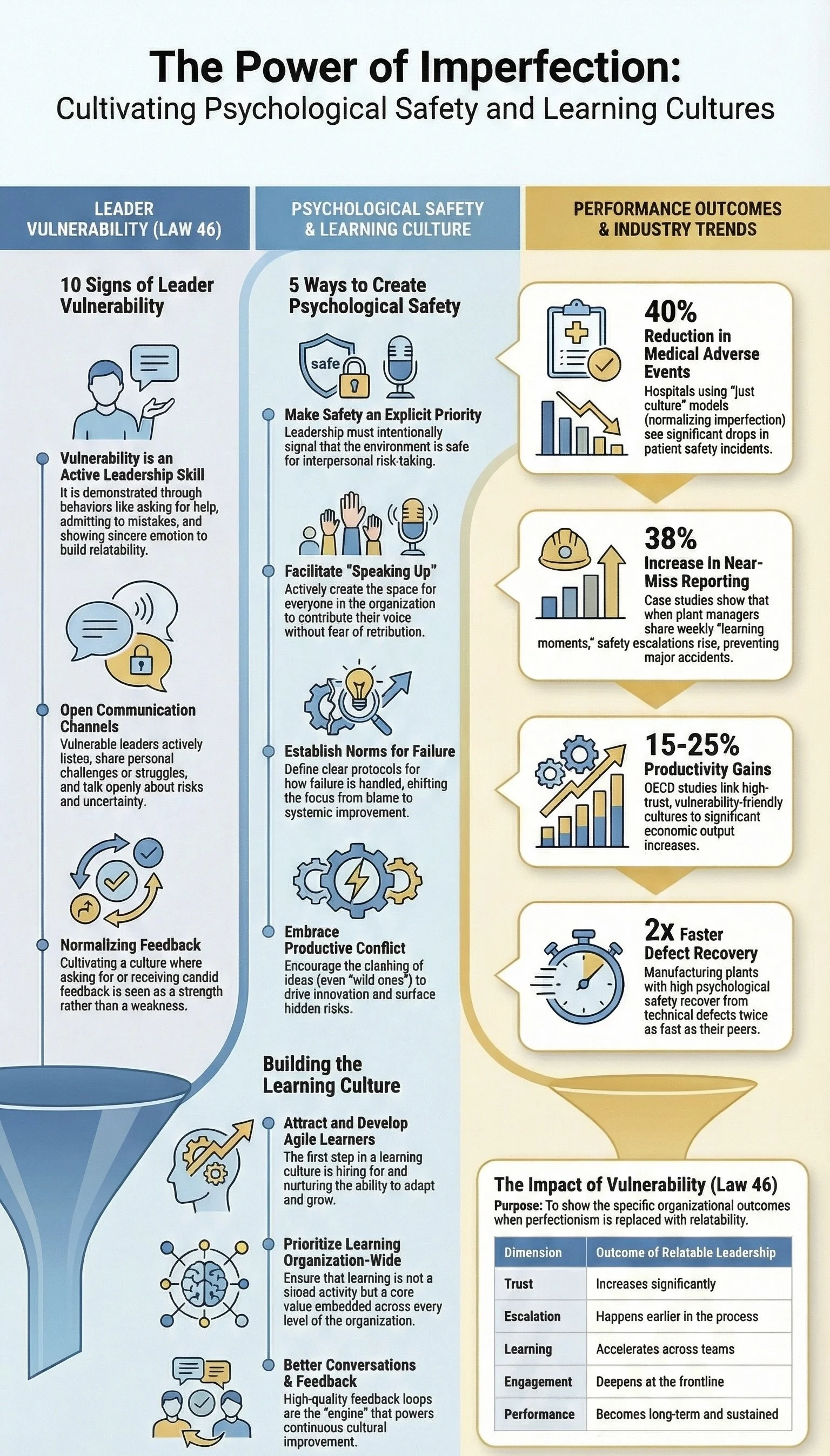 Why Leaders Should Never Appear Perfect S6E53