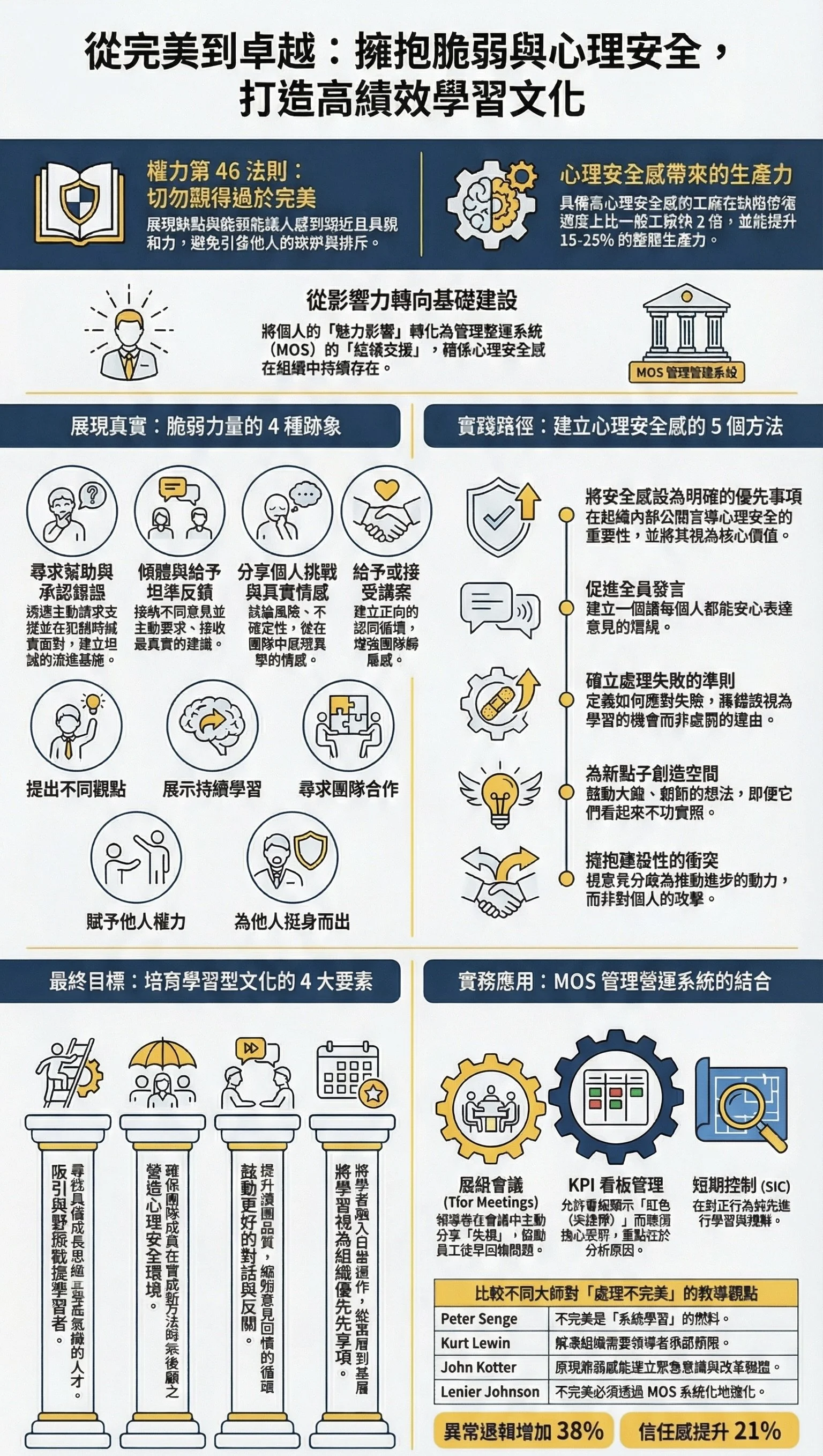 主管千萬別太完美 S6E53