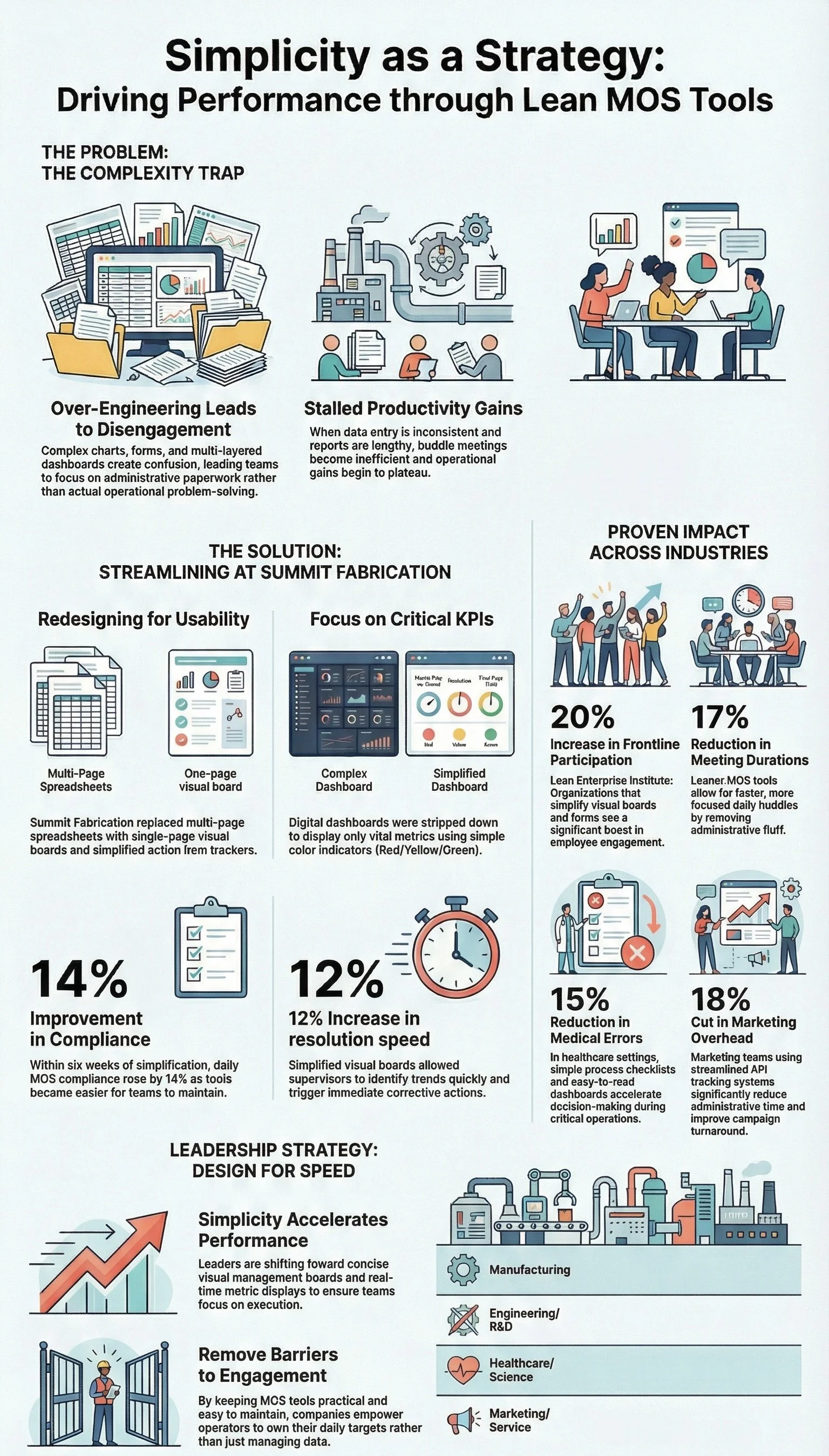 Simplicity Versus Complexity In Management Systems S4E38