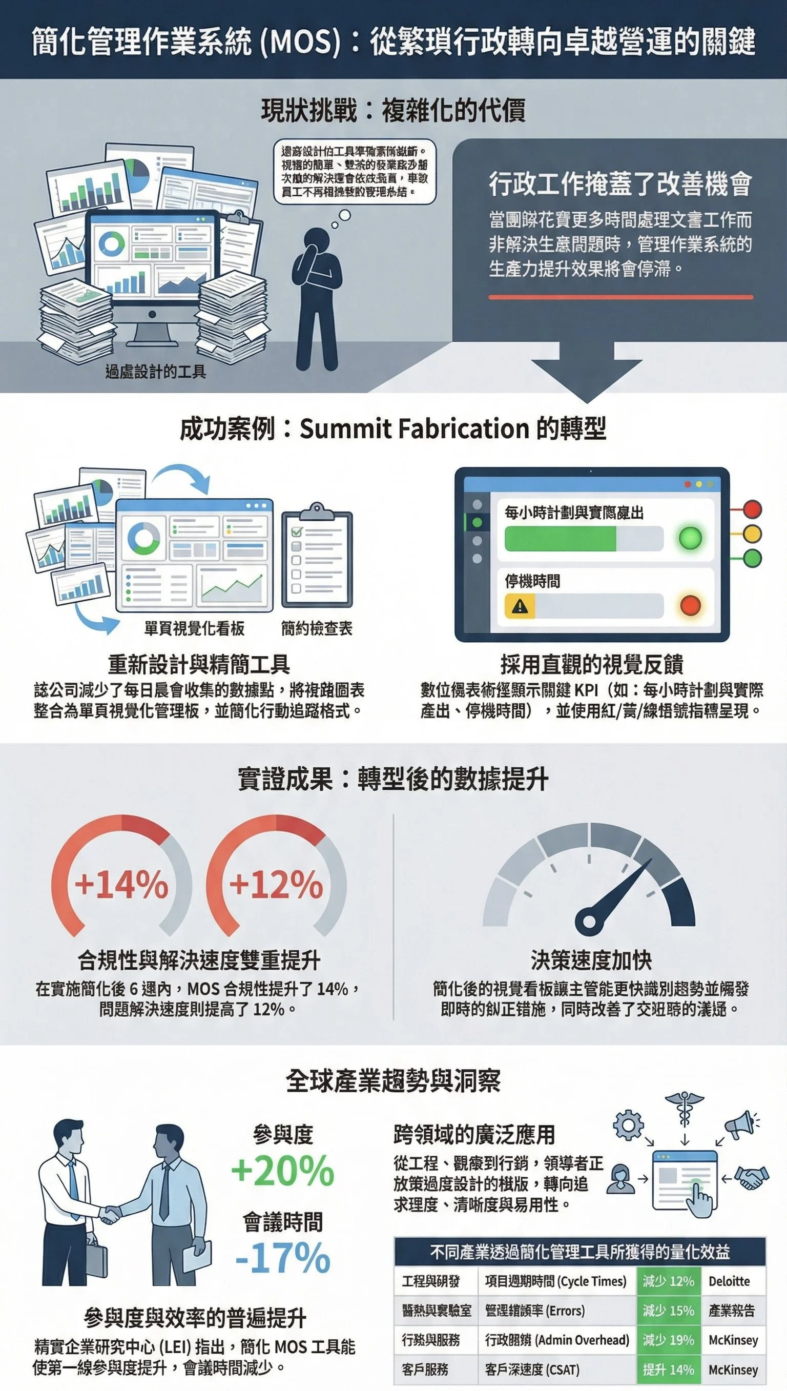 簡化管理系統救績效 S4E38