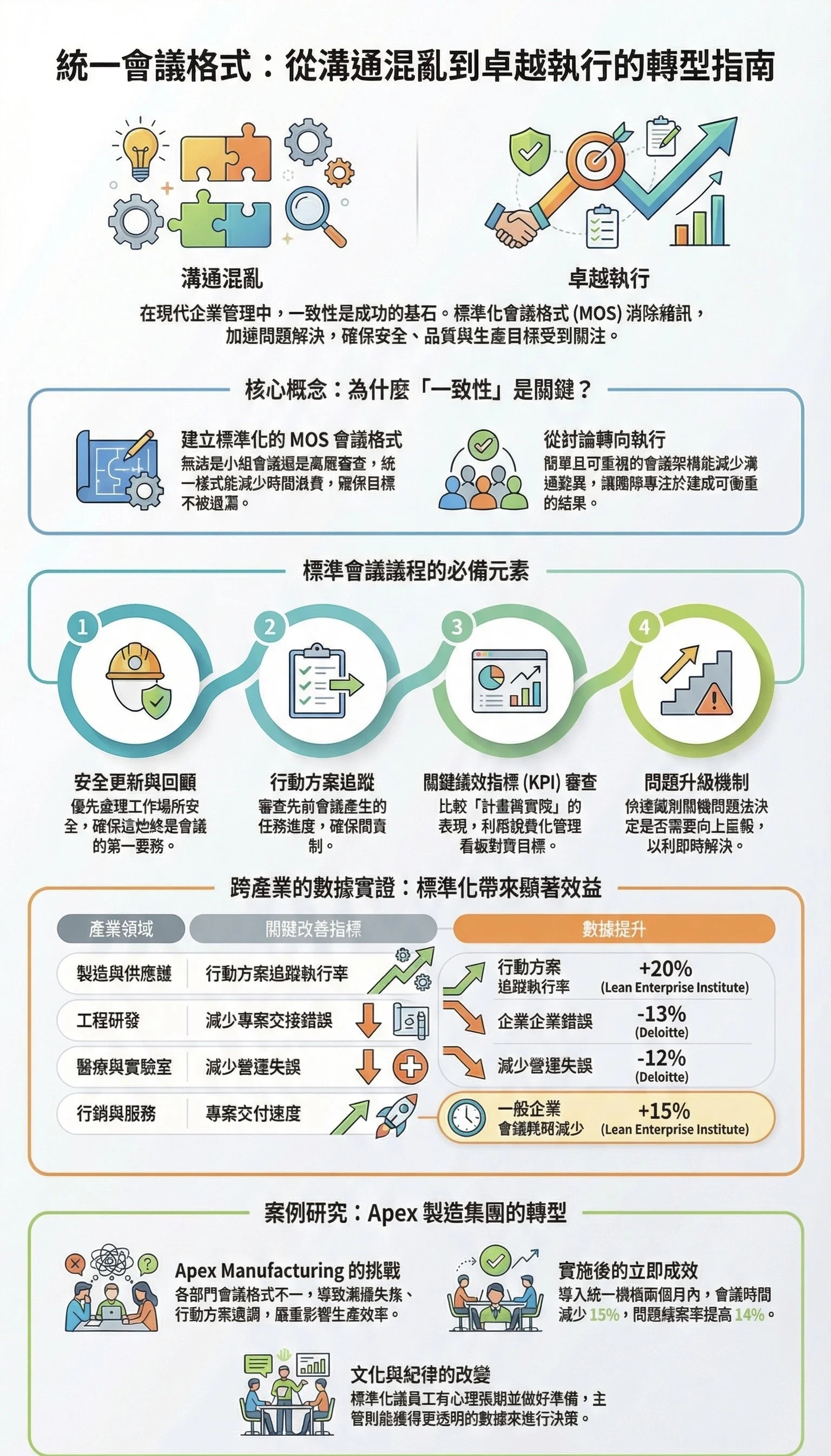 會議格式標準化是萬靈丹還是枷鎖 S4E39
