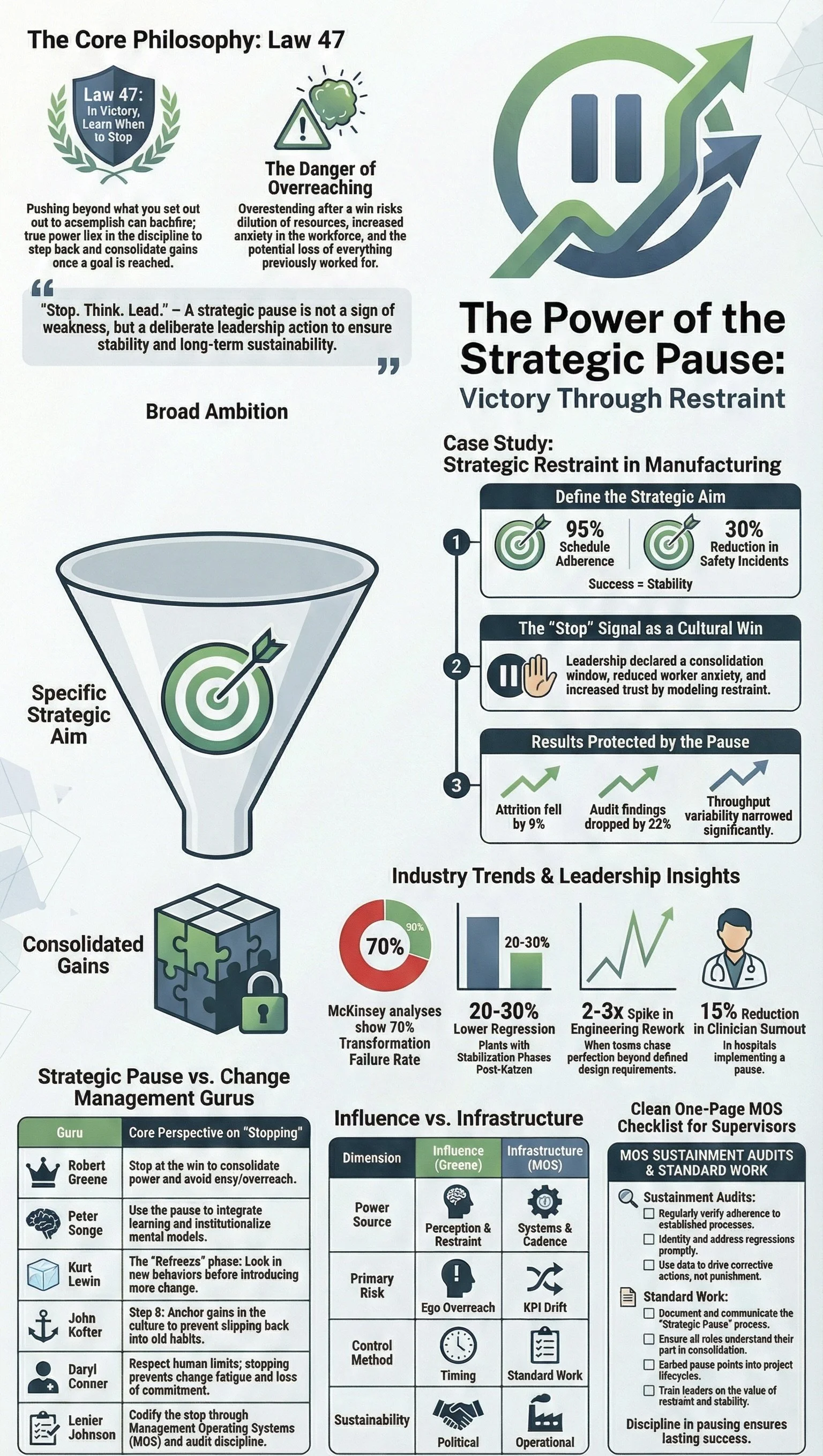 Sustain Victory by Knowing When to Stop S6E54
