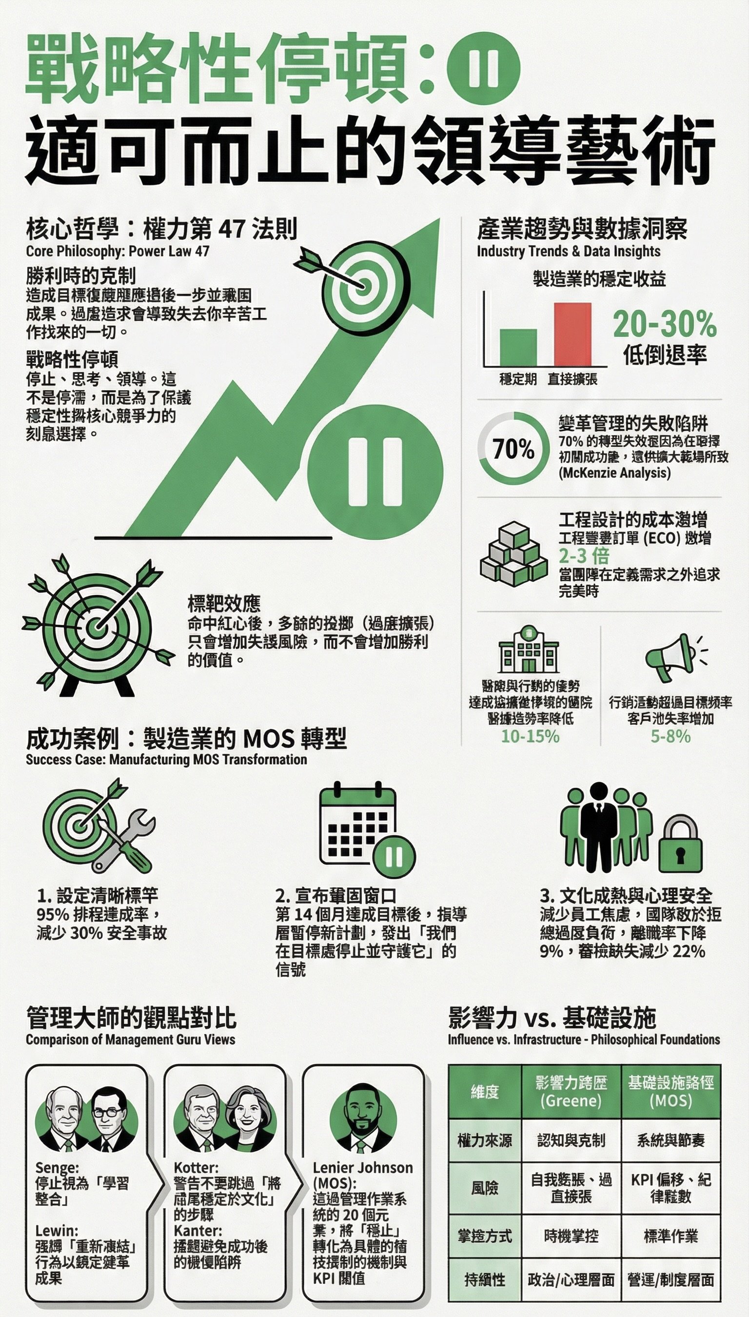 贏了就該踩剎車 S6E54