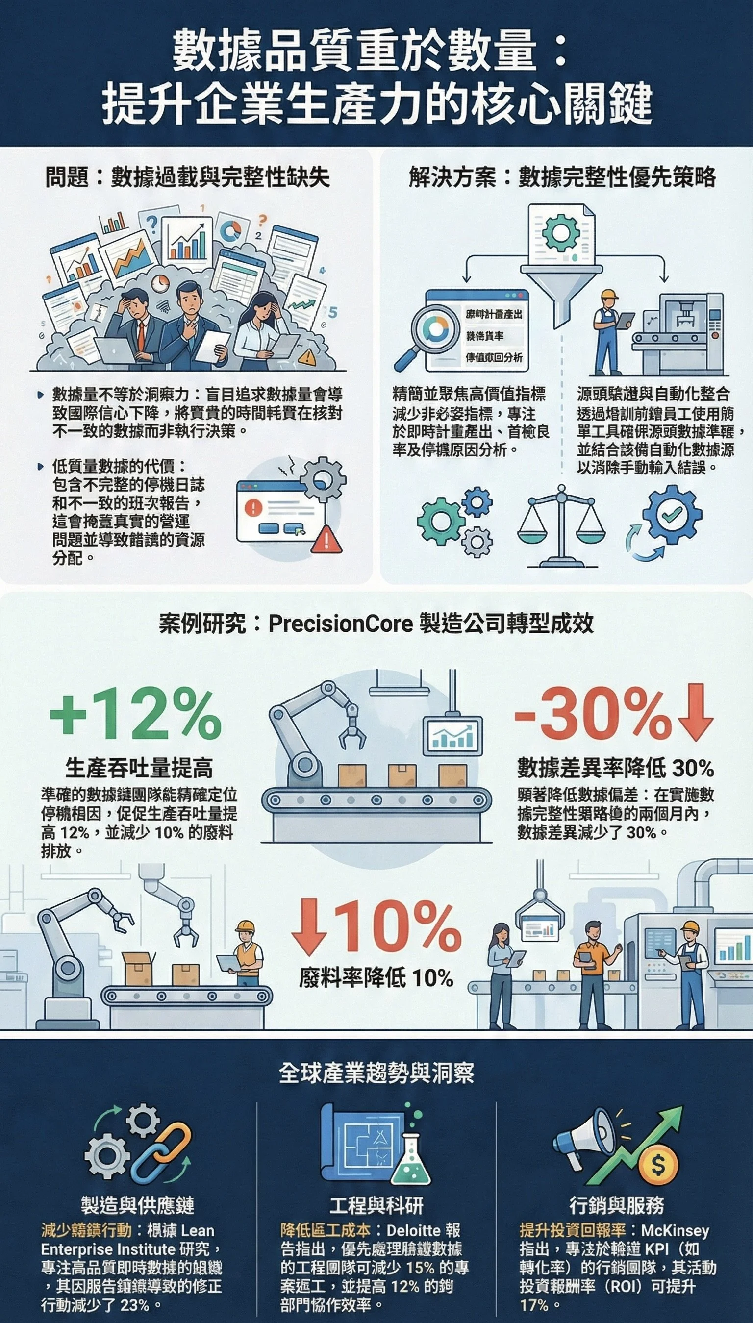 營運數據重質不重量 S4E40