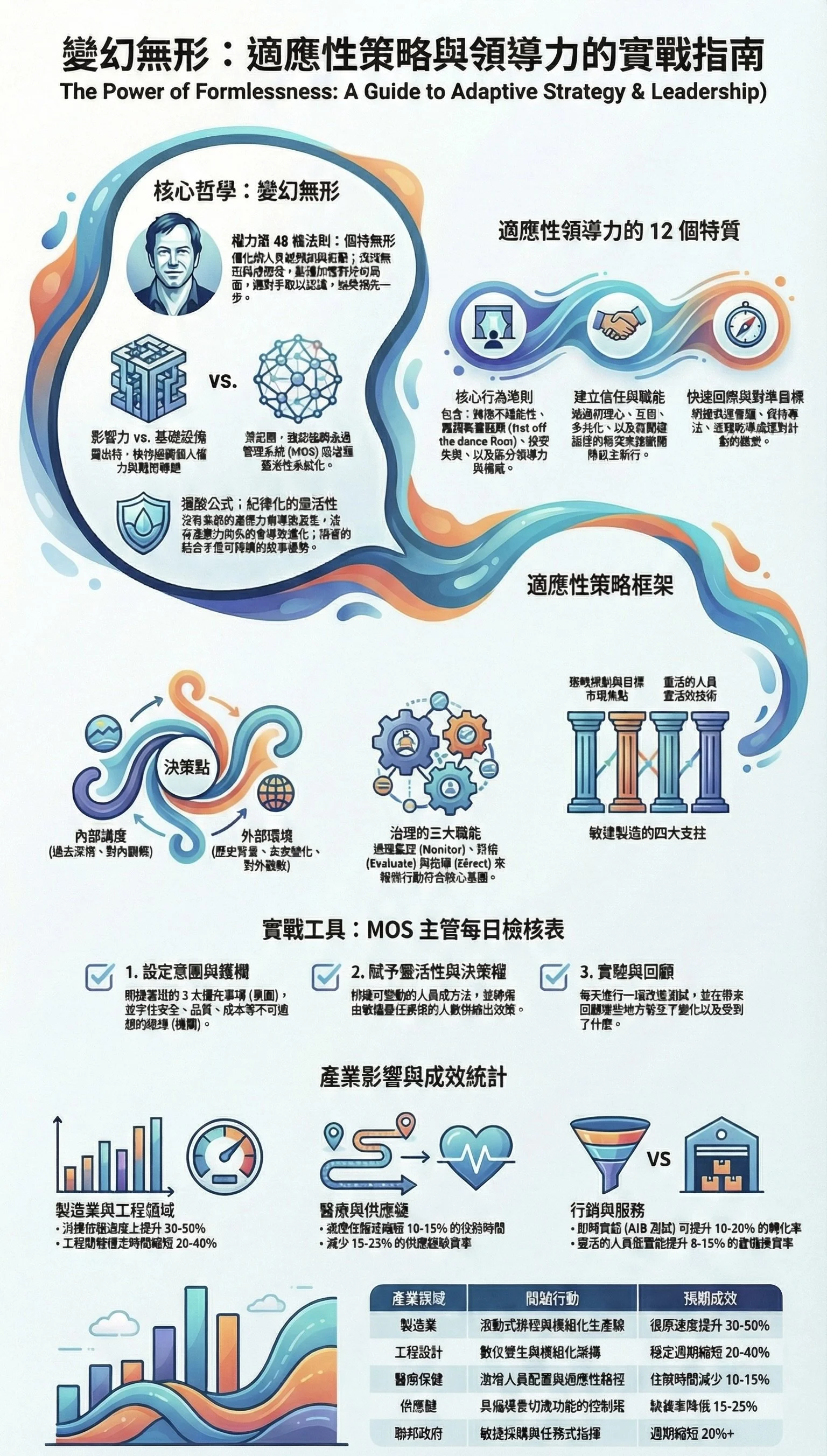 用無形法則打造有紀律的彈性 S6E55