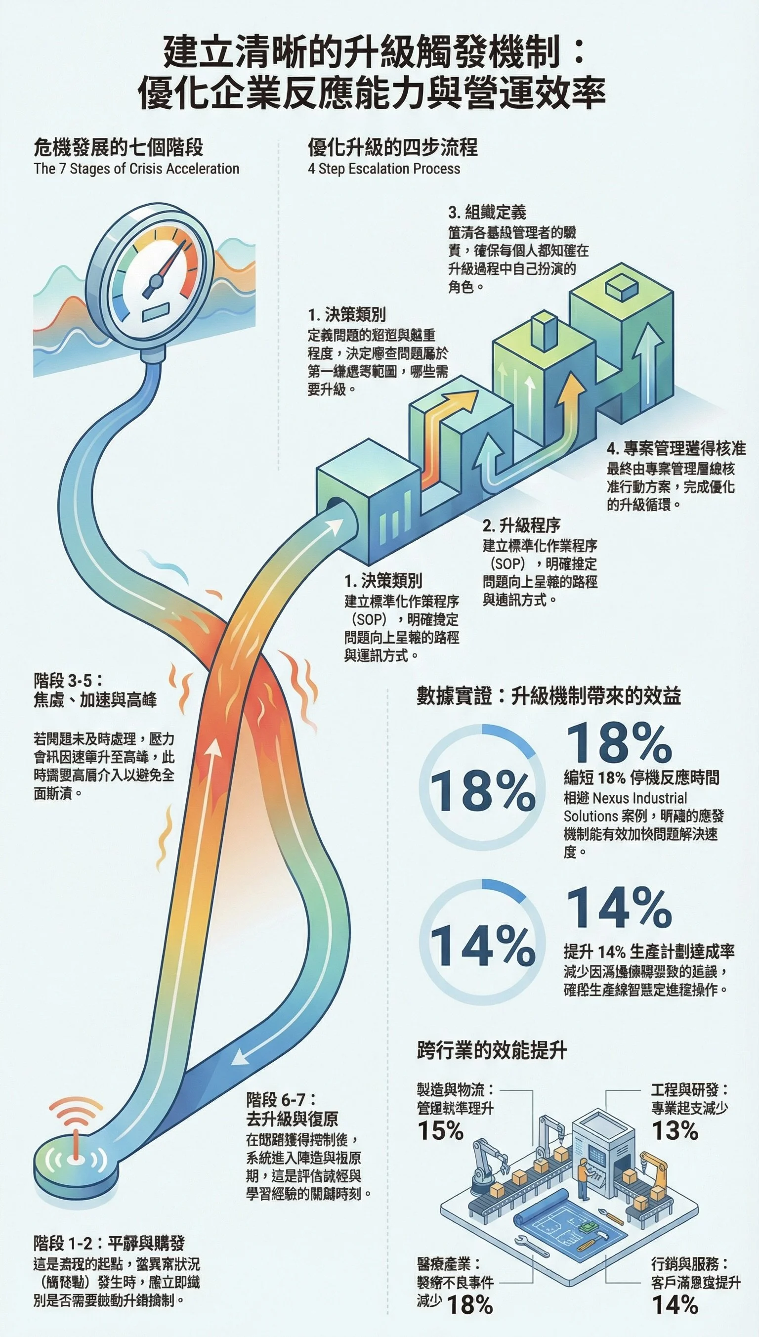 量化升級門檻的盲點 S4E41