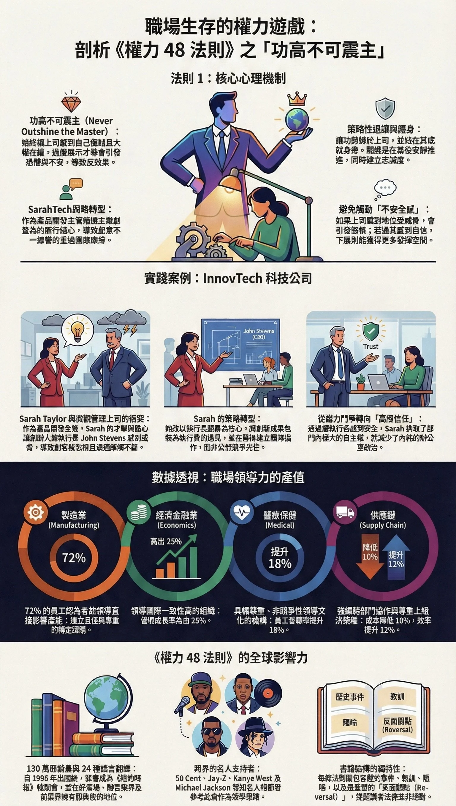 該不該蓋過上司的光芒 S7E56