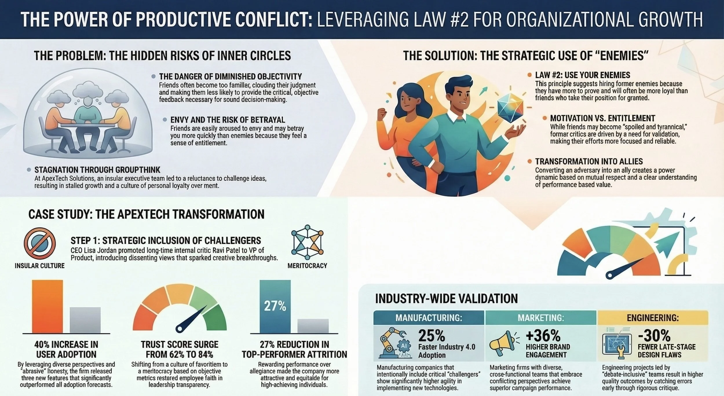 System Thinker|Why your enemies make better teammates|S7E57 The Systems Thinker show