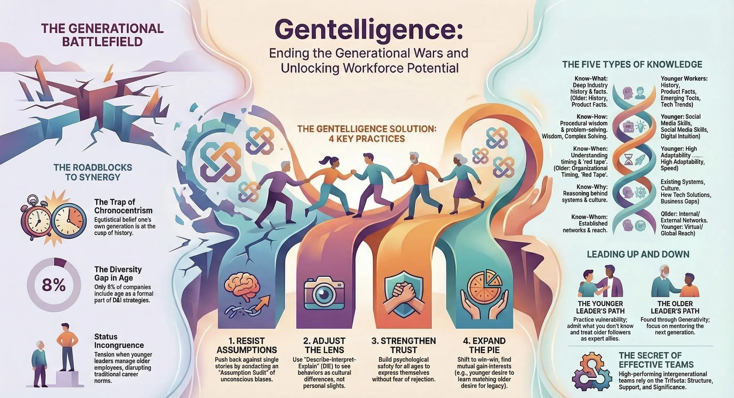 System Thinking|Winning the Generational War with Gentelligence|S7E58 System Thinker Show