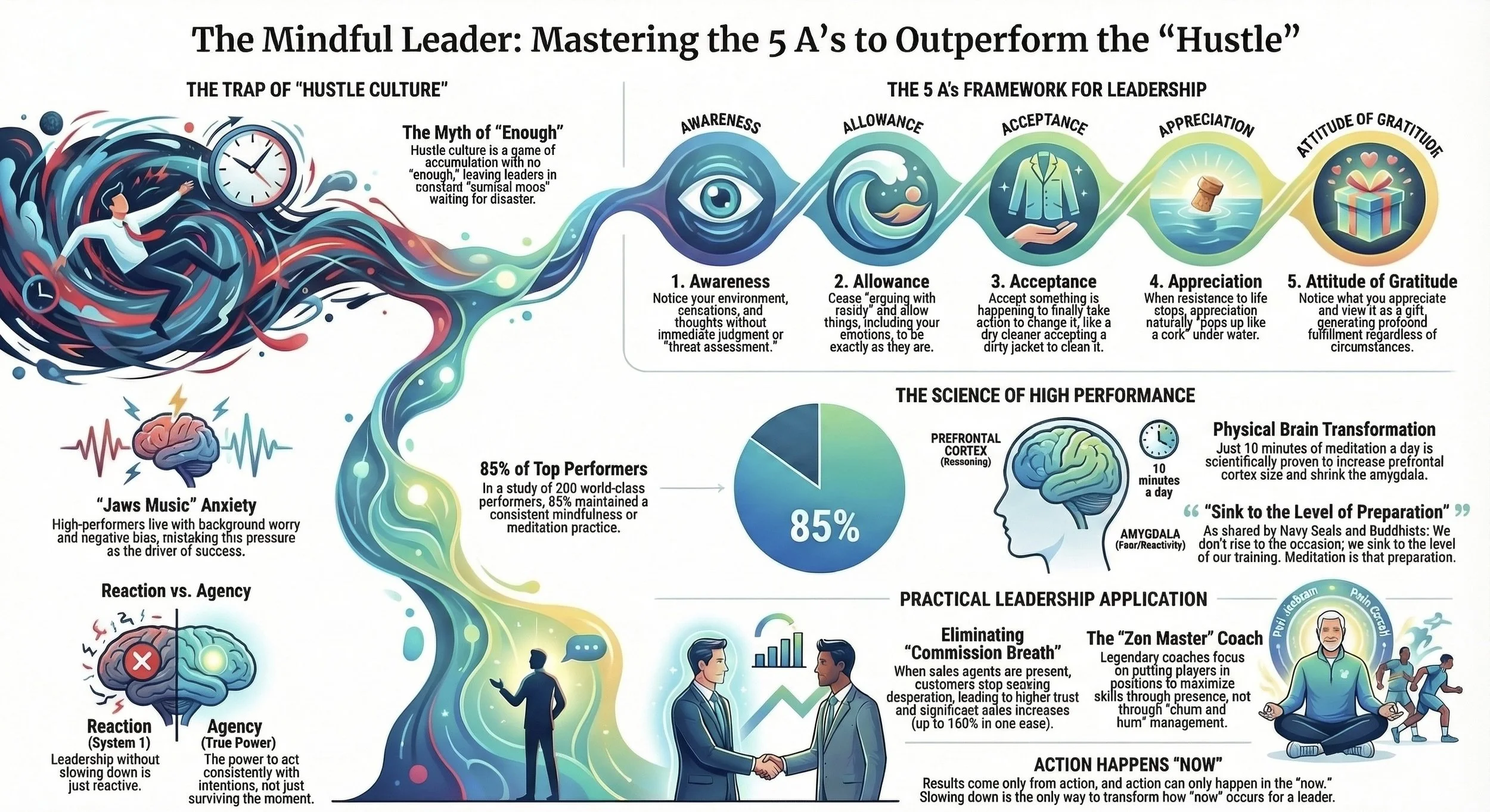 Systems Thinking|Slaying the dragon of hustle culture|S7E59 Systems Thinker Show