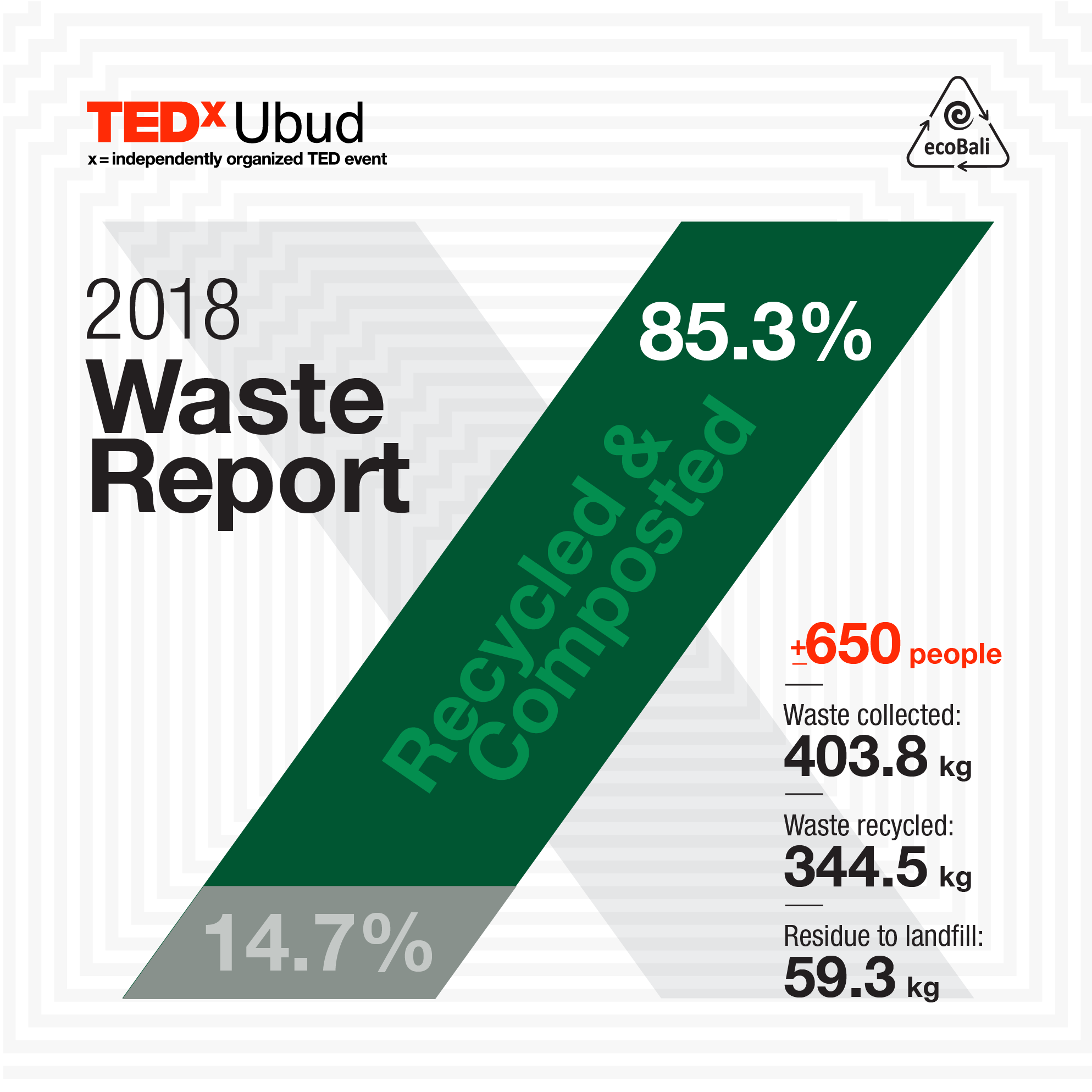 2018 TEDxUbud Waste Report Eco Bali-01.png